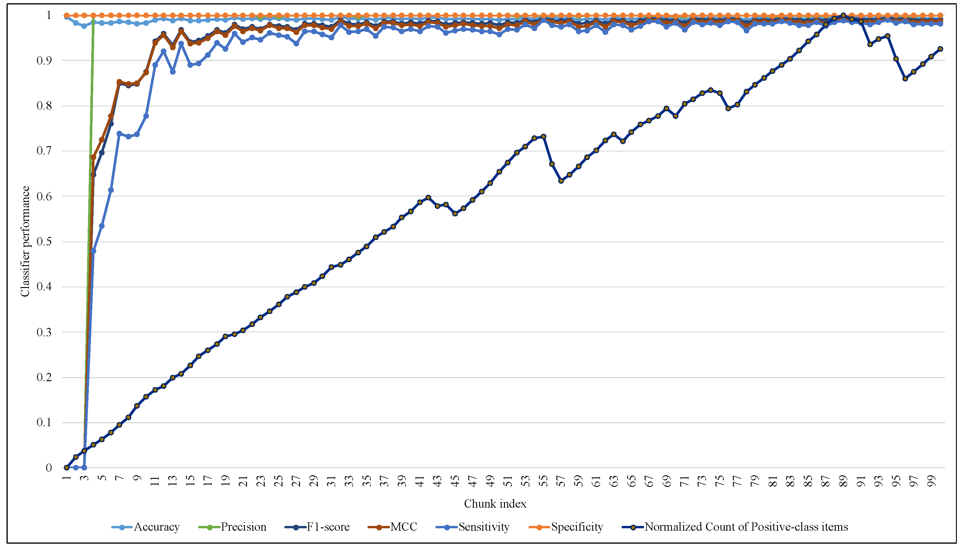 Sensors 23 02061 g012
