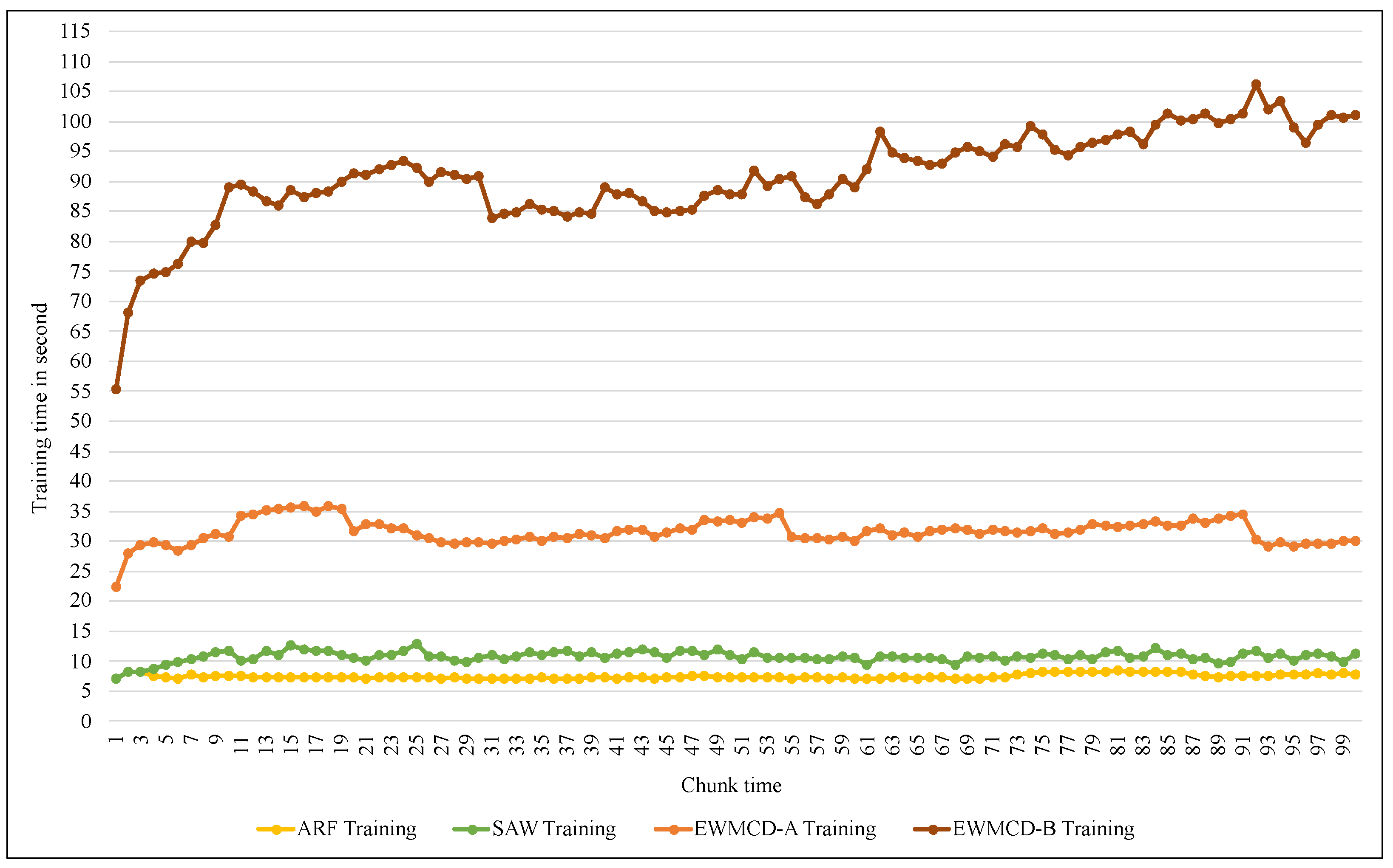 Sensors 23 02061 g013