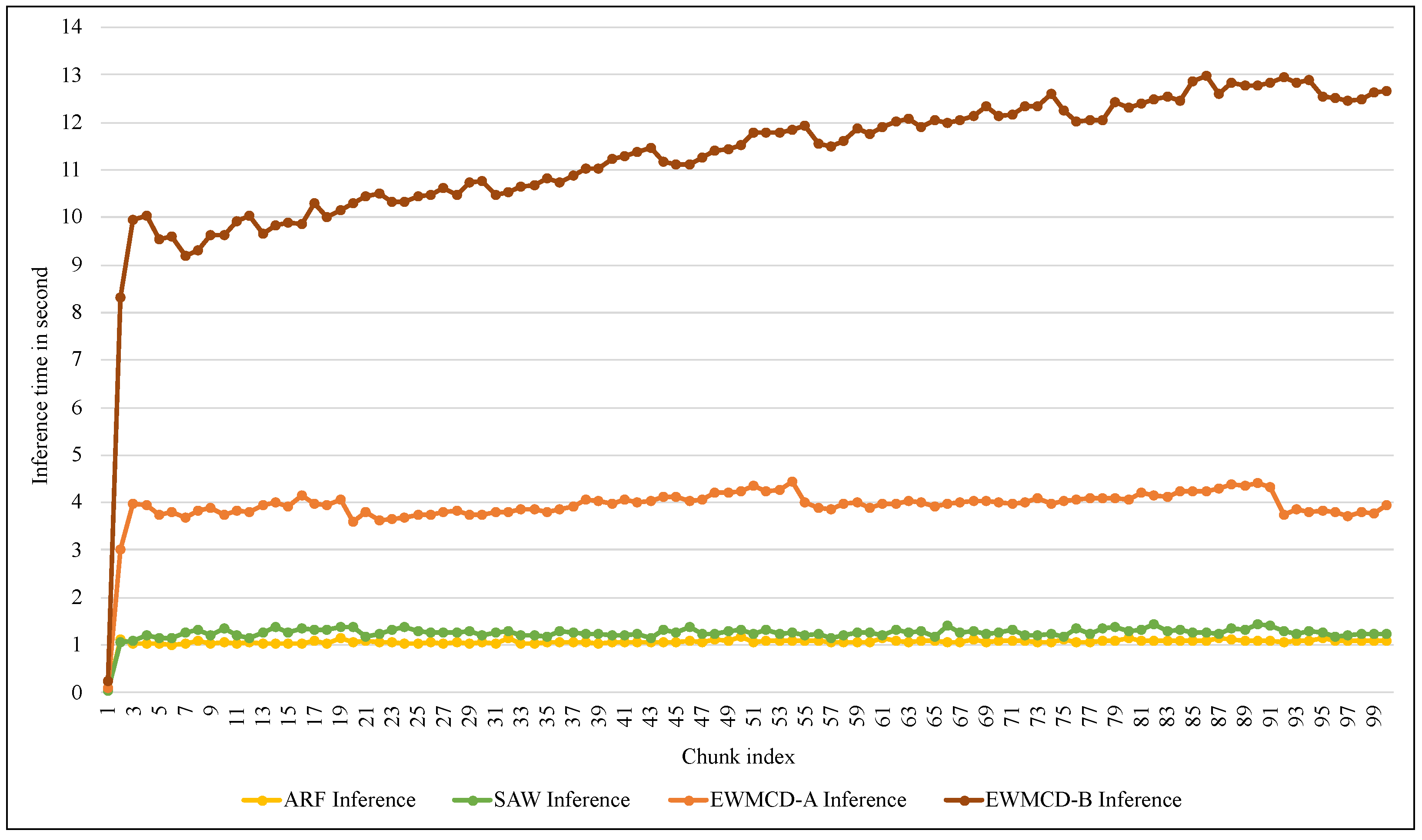 Sensors 23 02061 g014