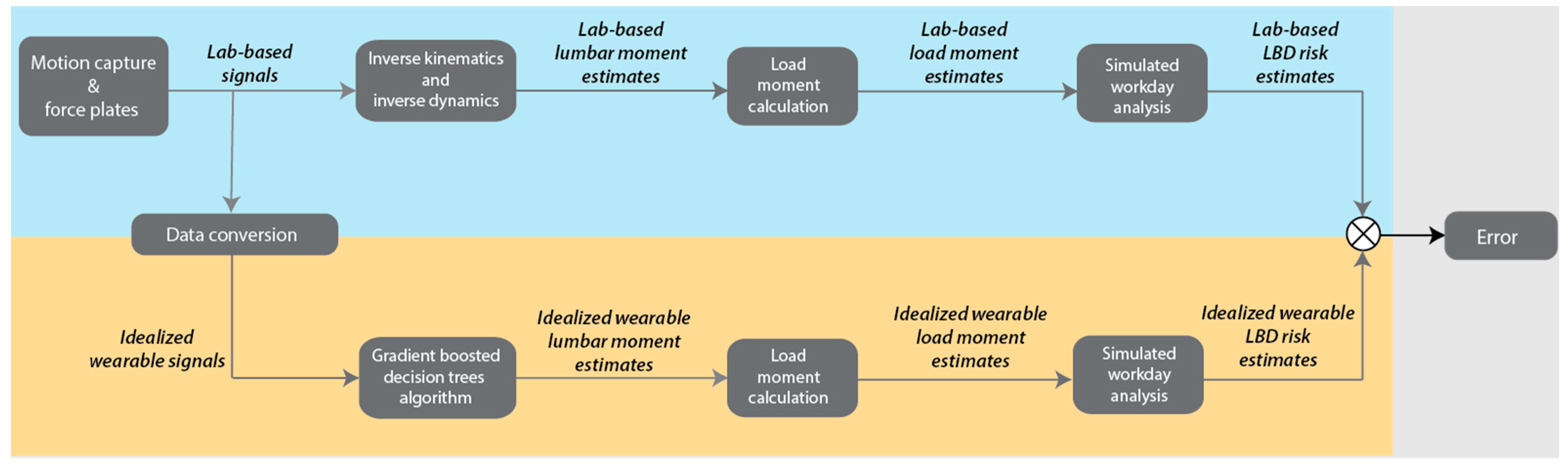 Sensors 23 02064 g001