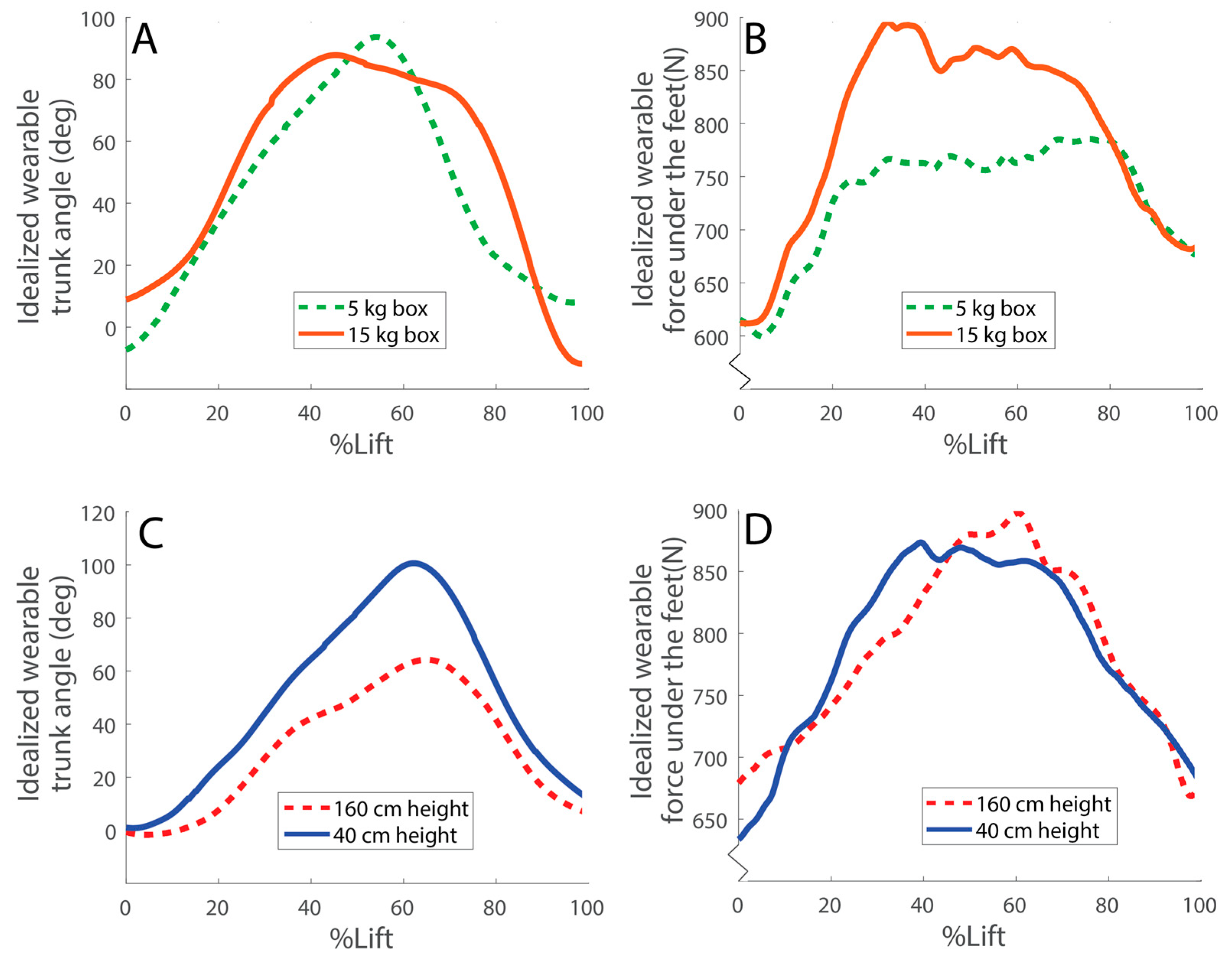 Sensors 23 02064 g002