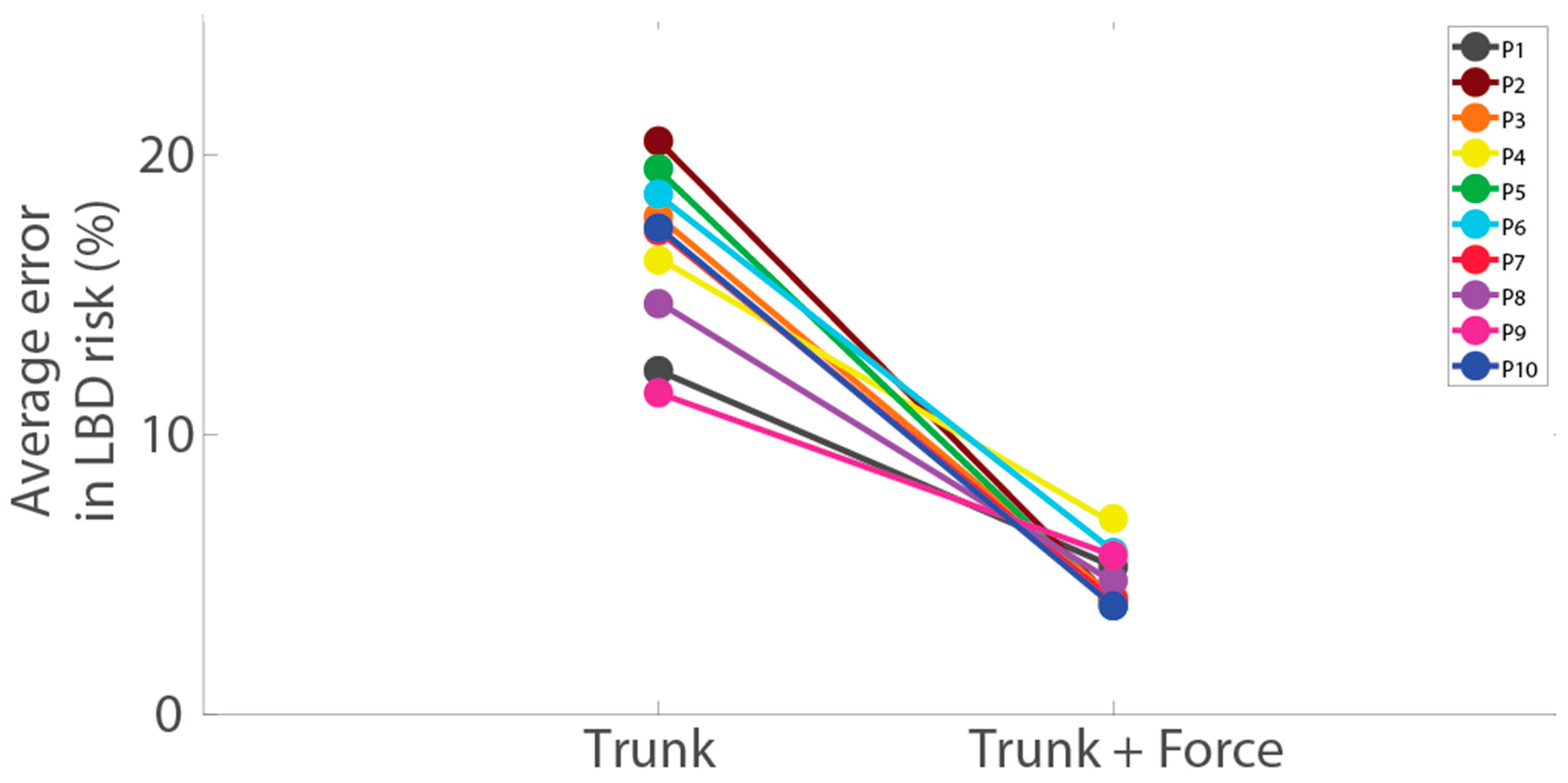 Sensors 23 02064 g003