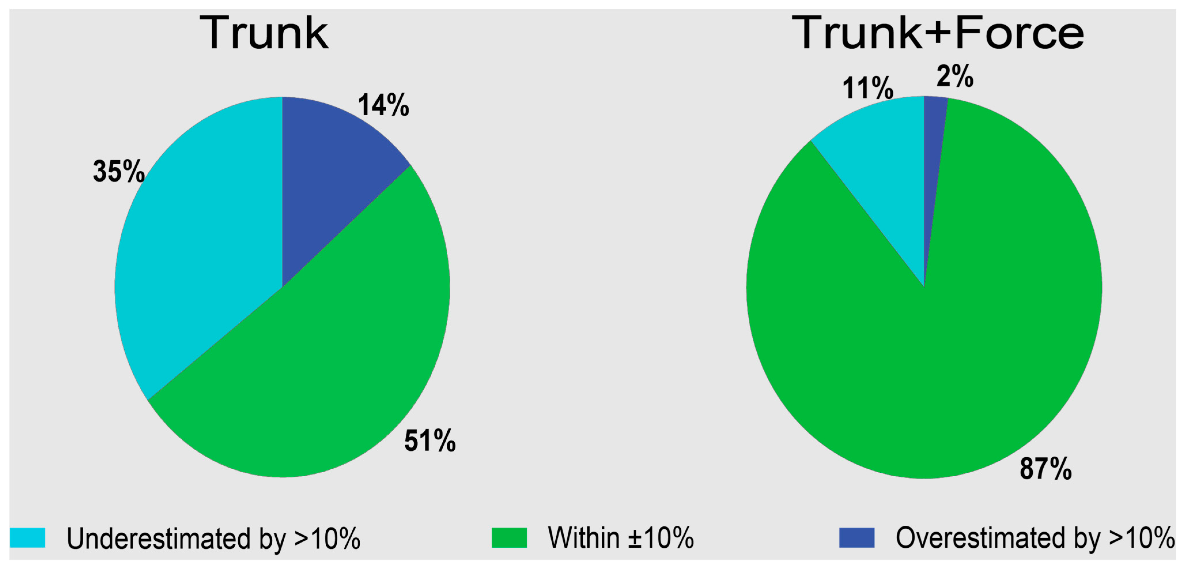 Sensors 23 02064 g004