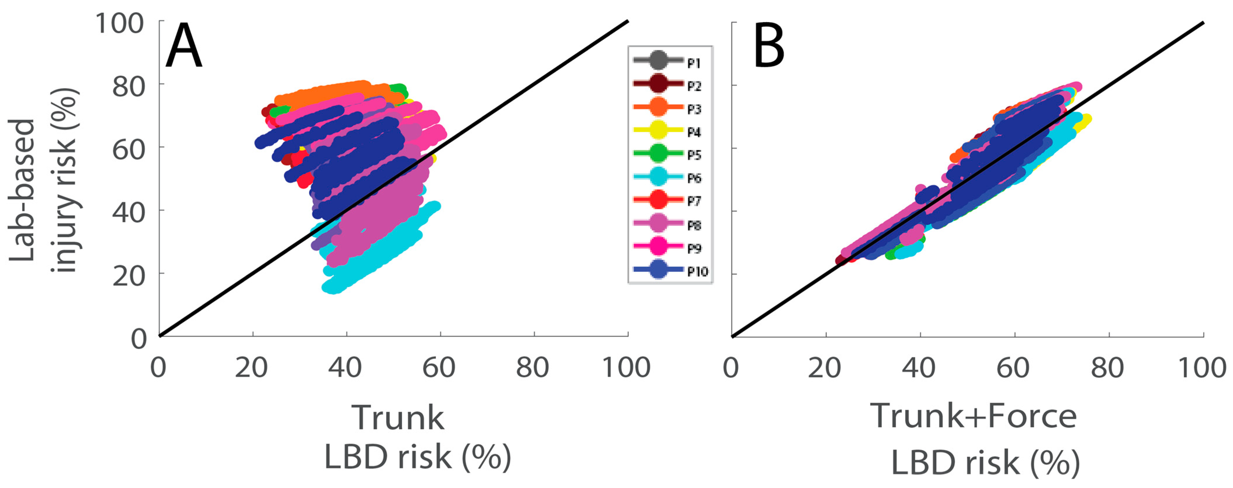 Sensors 23 02064 g005