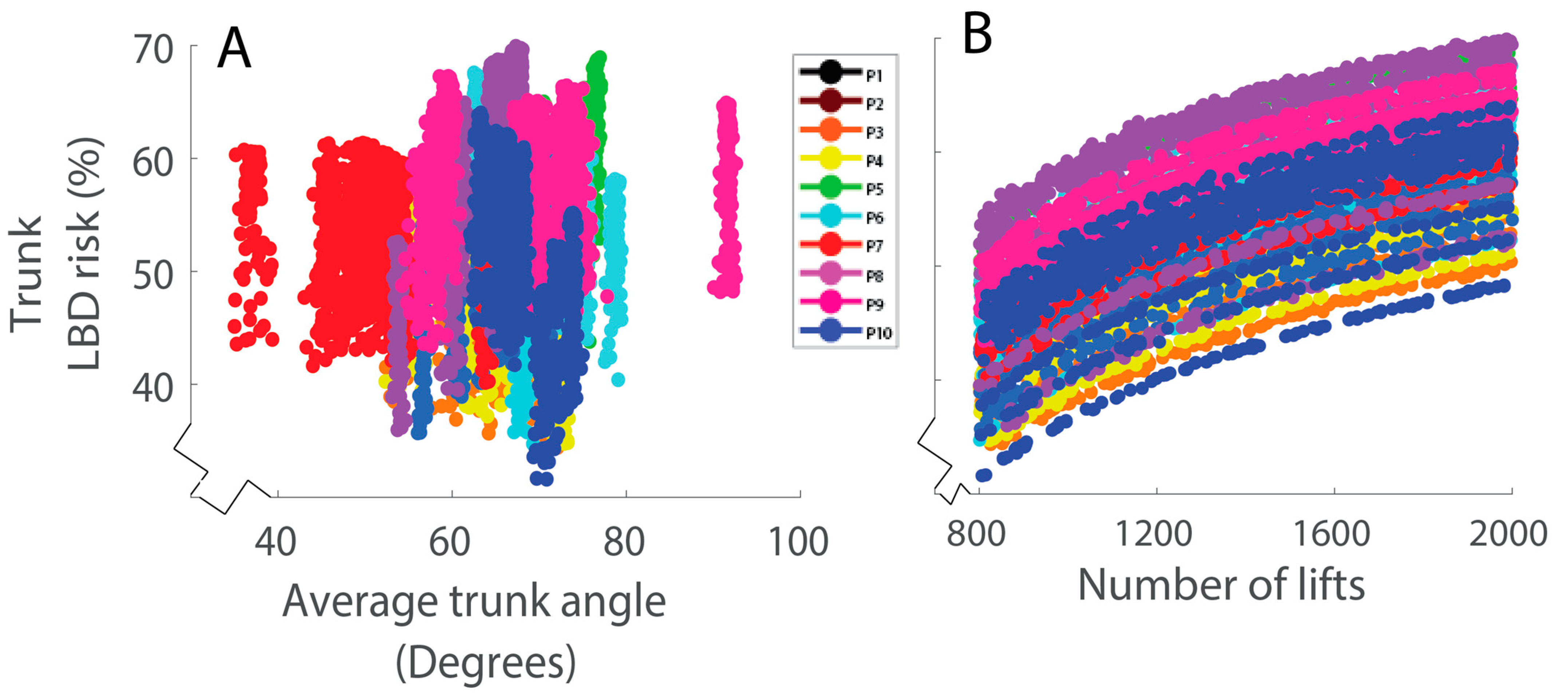 Sensors 23 02064 g006