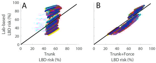 Sensors 23 02064 g0a1 550