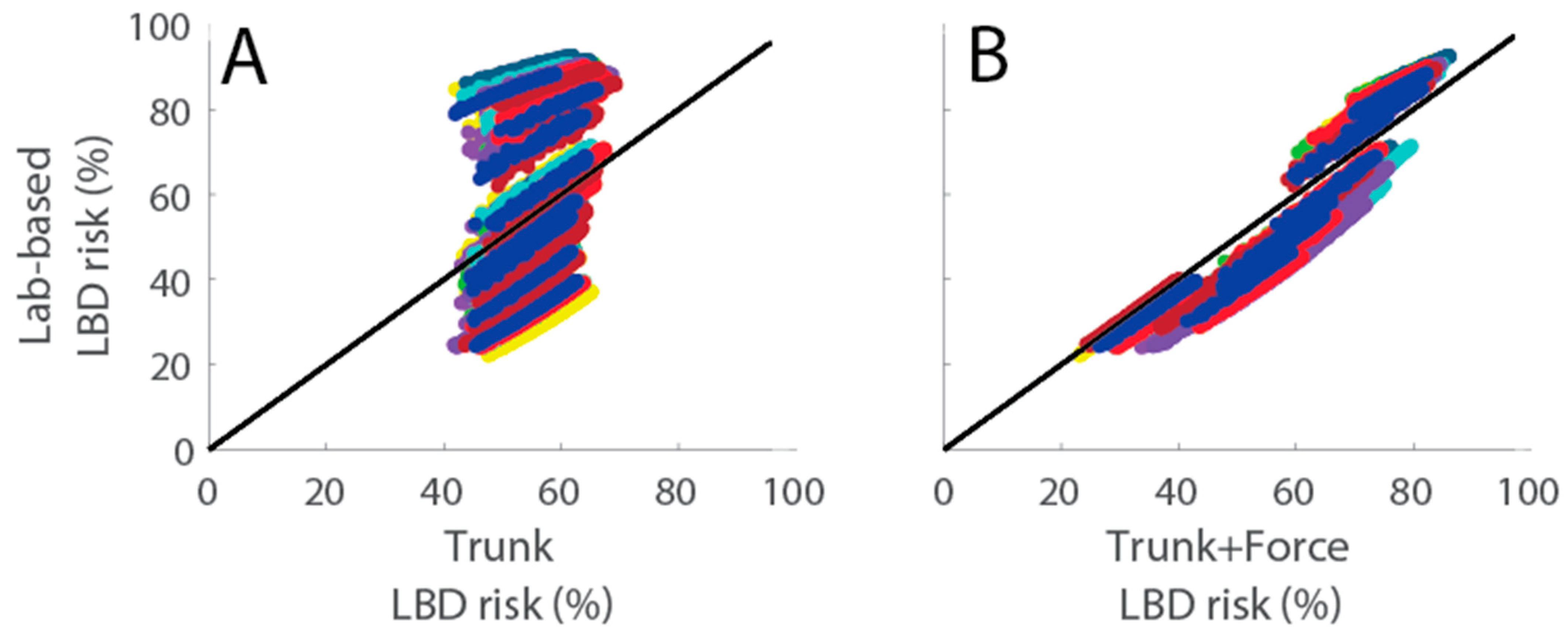Sensors 23 02064 g0a1