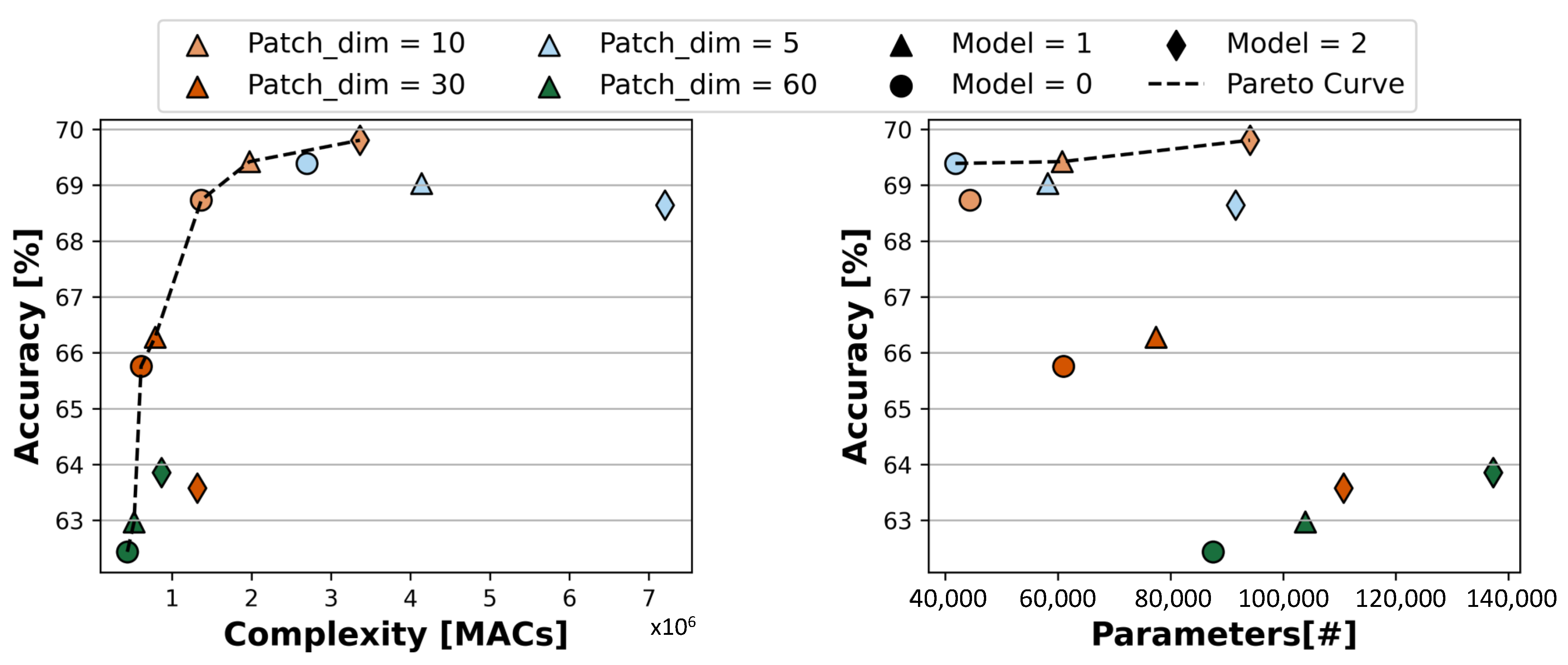 Sensors 23 02065 g006