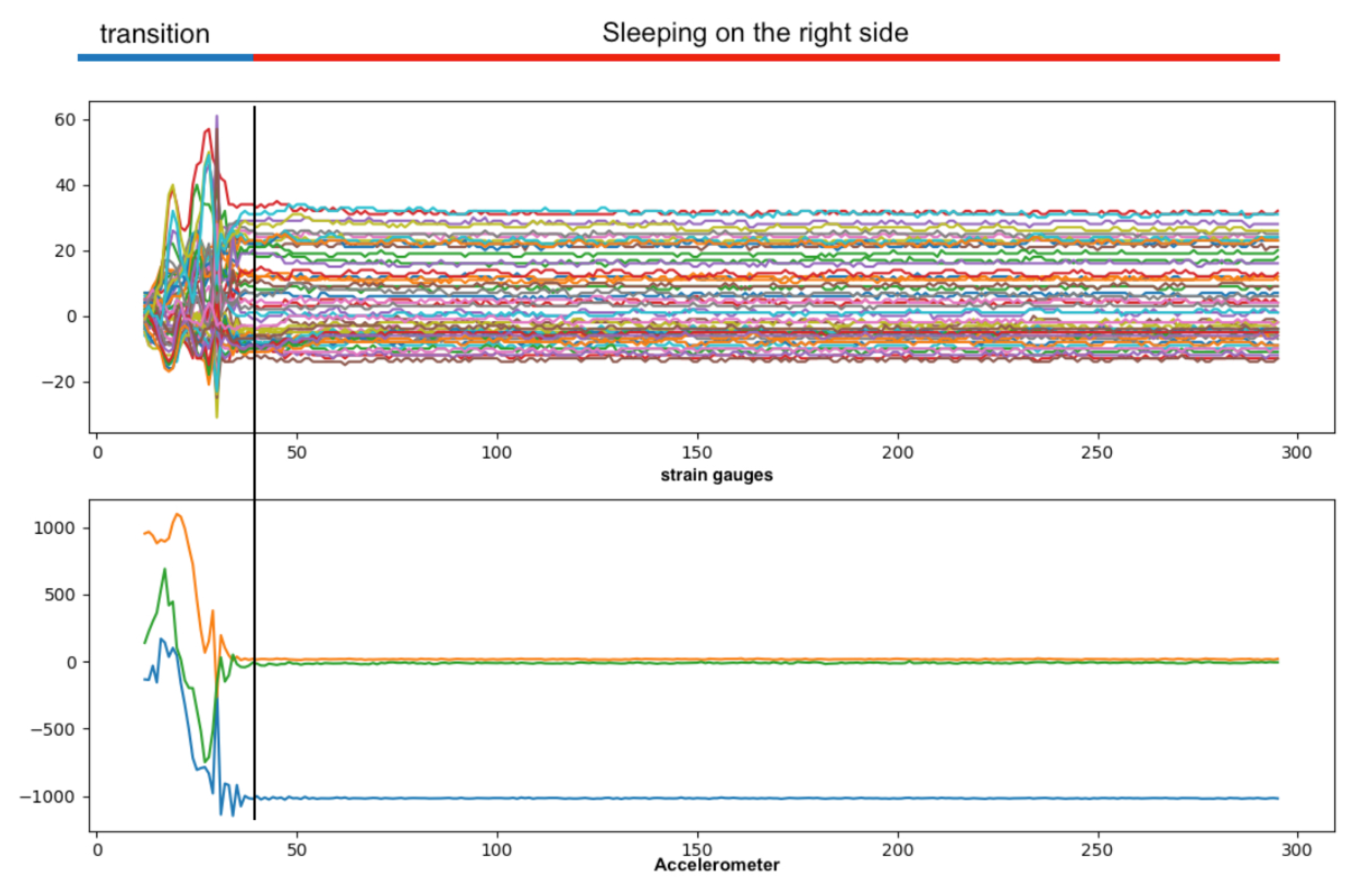 Sensors 23 02066 g003