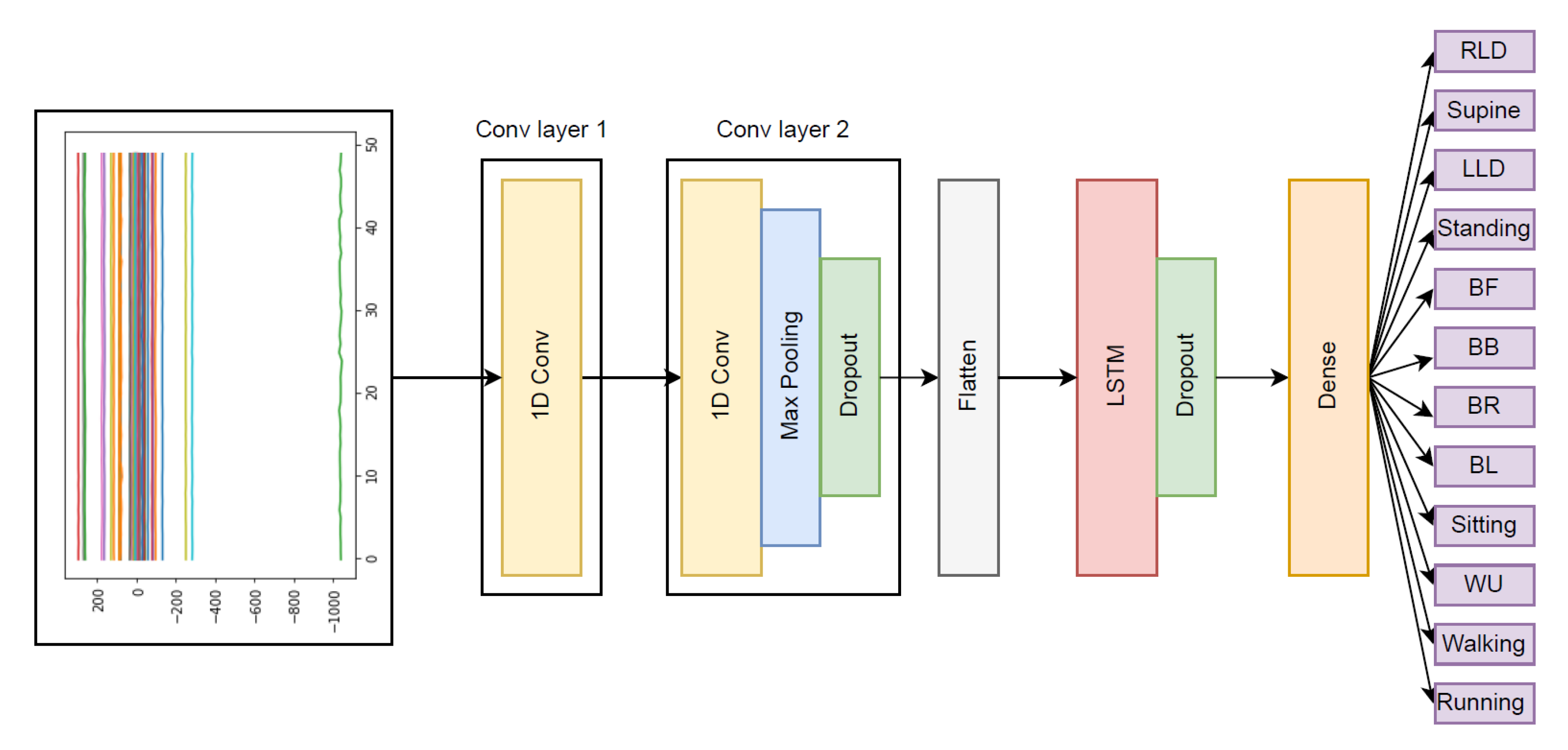 Sensors 23 02066 g007