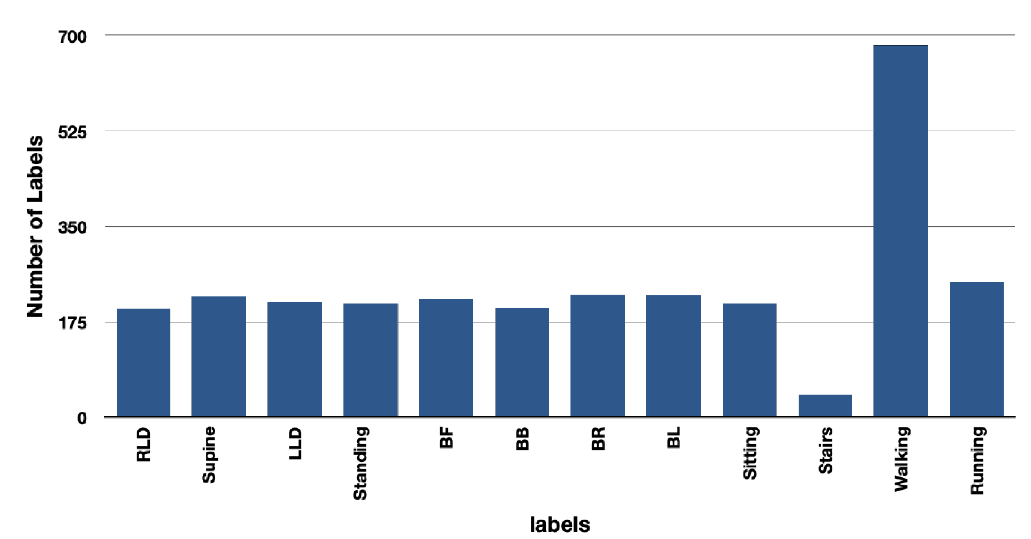 Sensors 23 02066 g008