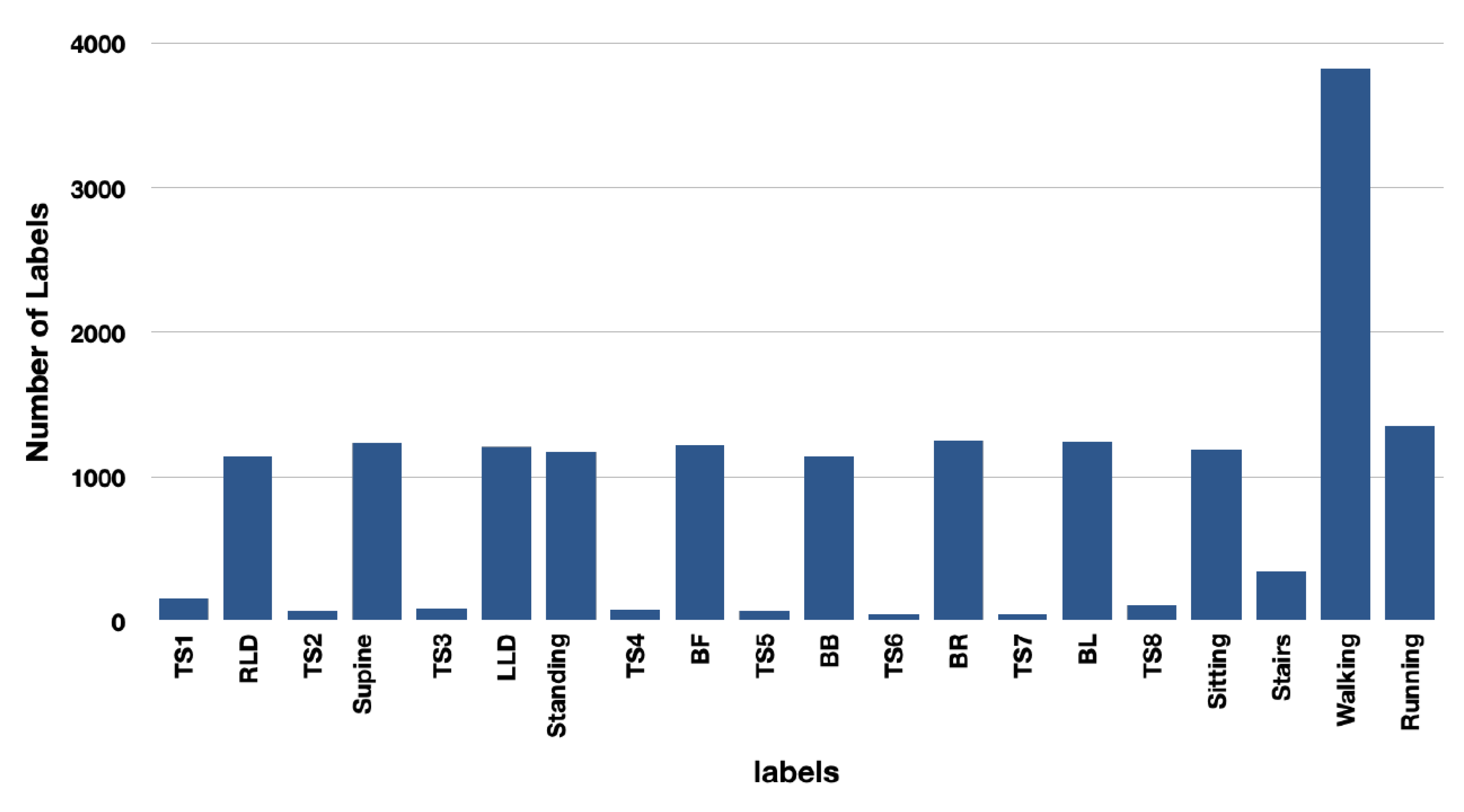 Sensors 23 02066 g009