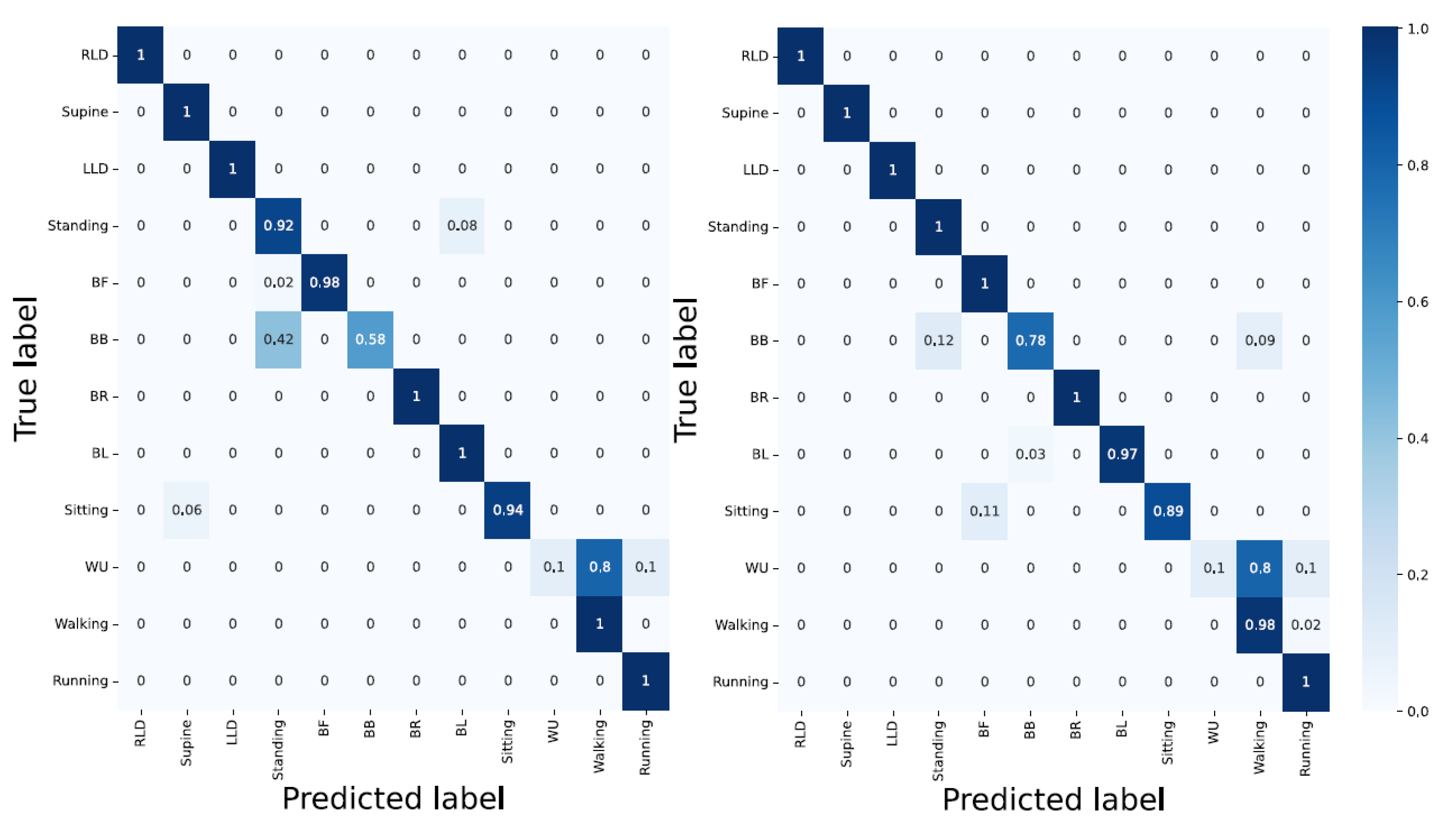 Sensors 23 02066 g010