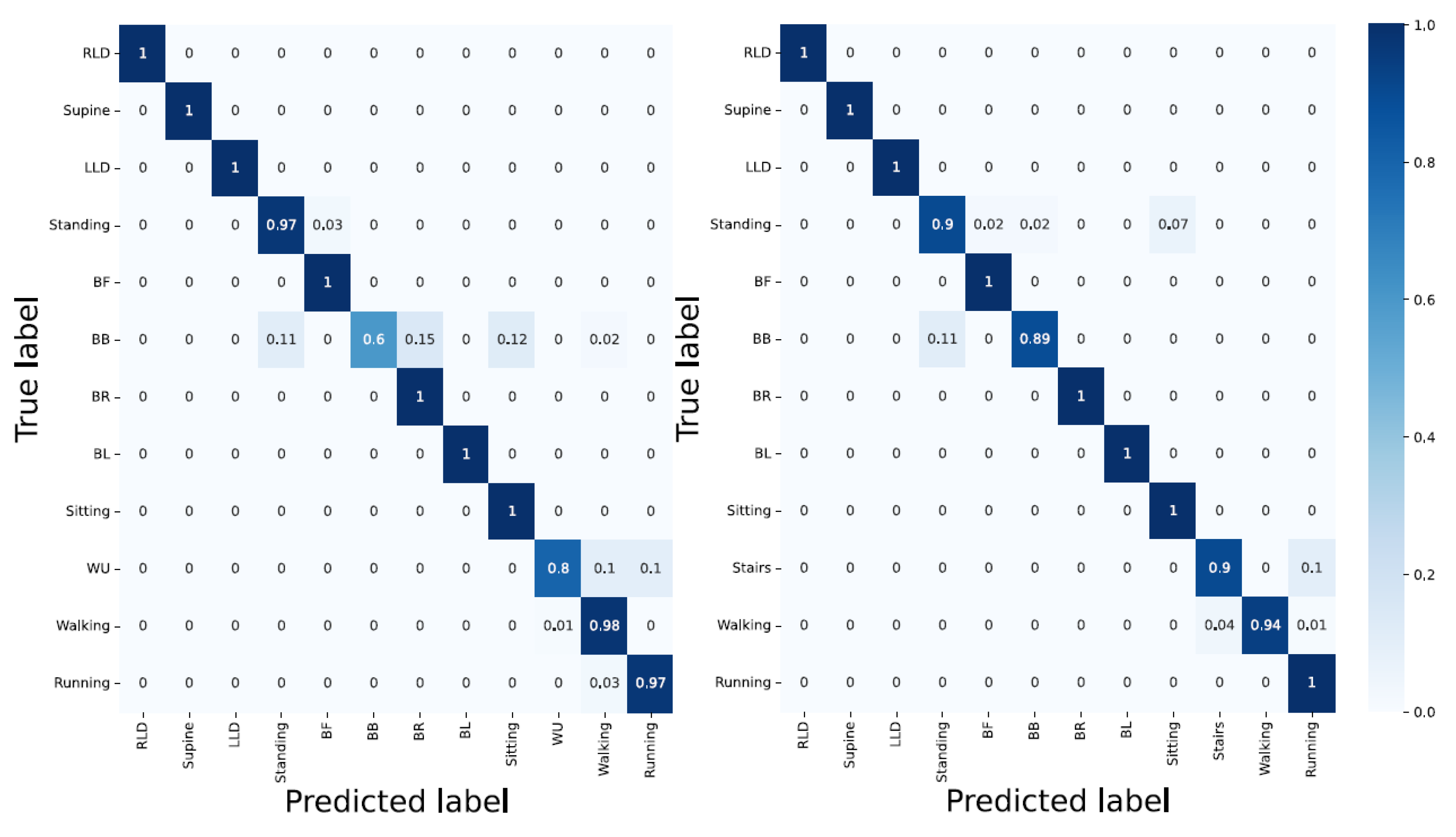 Sensors 23 02066 g011
