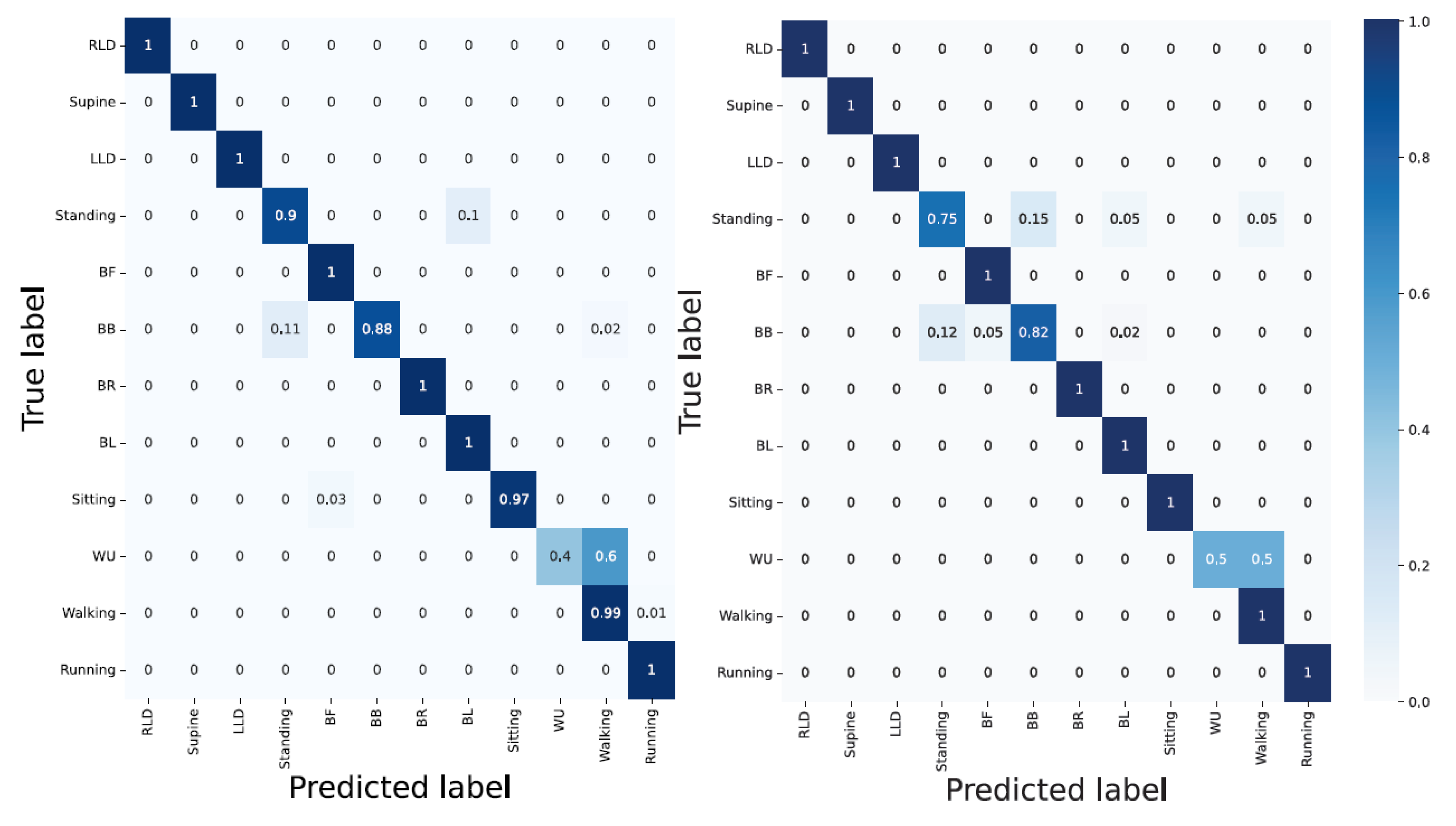 Sensors 23 02066 g012