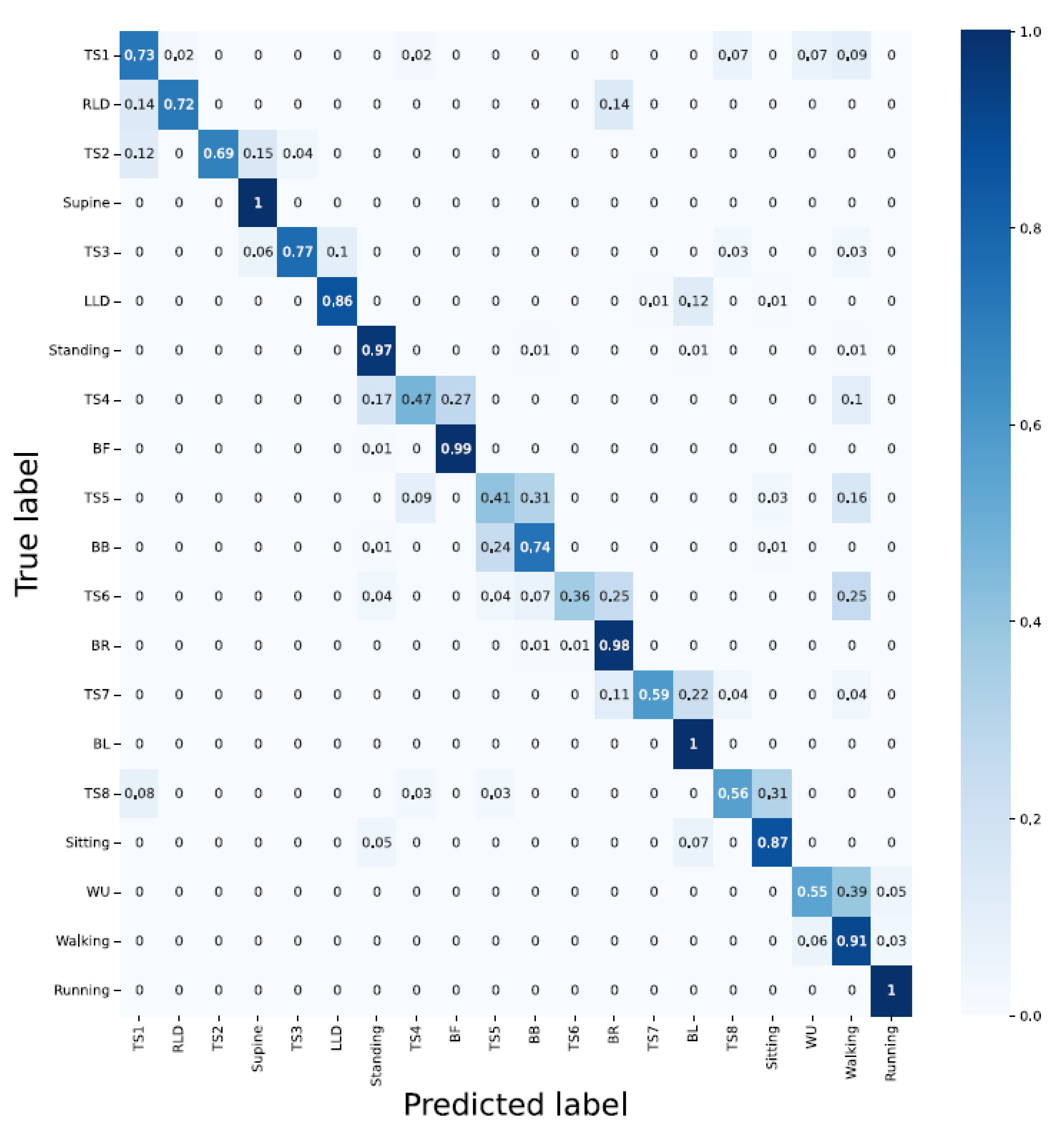 Sensors 23 02066 g013