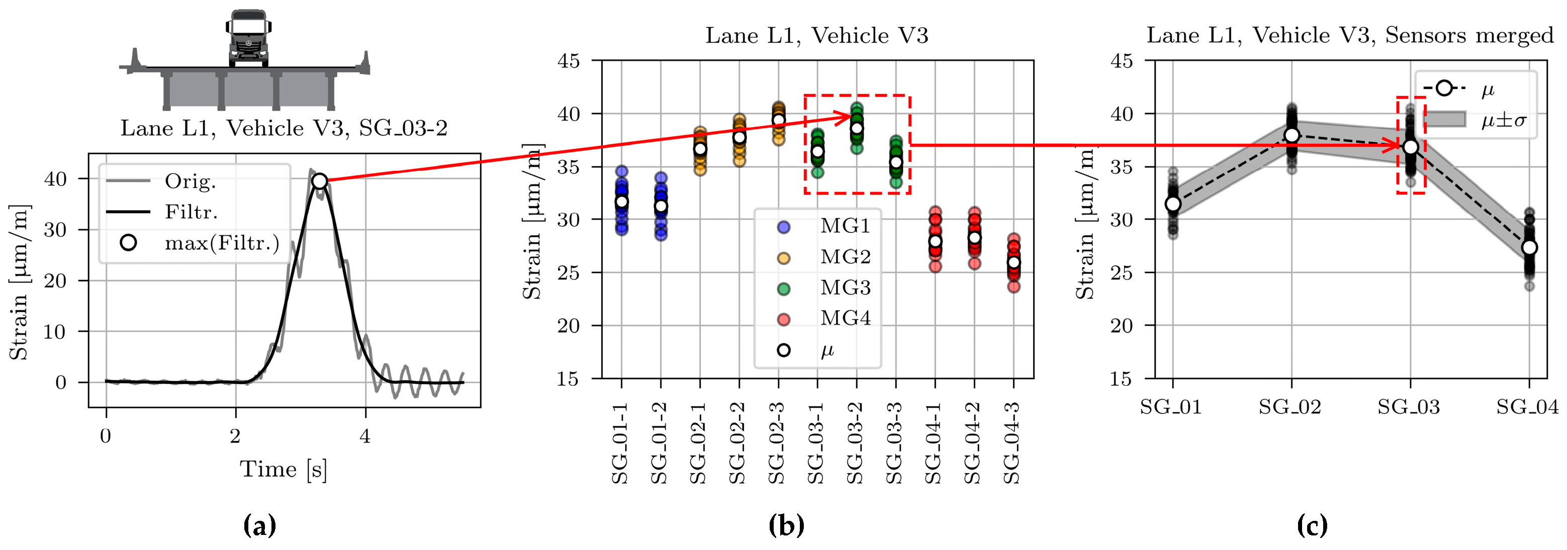 Sensors 23 02067 g015
