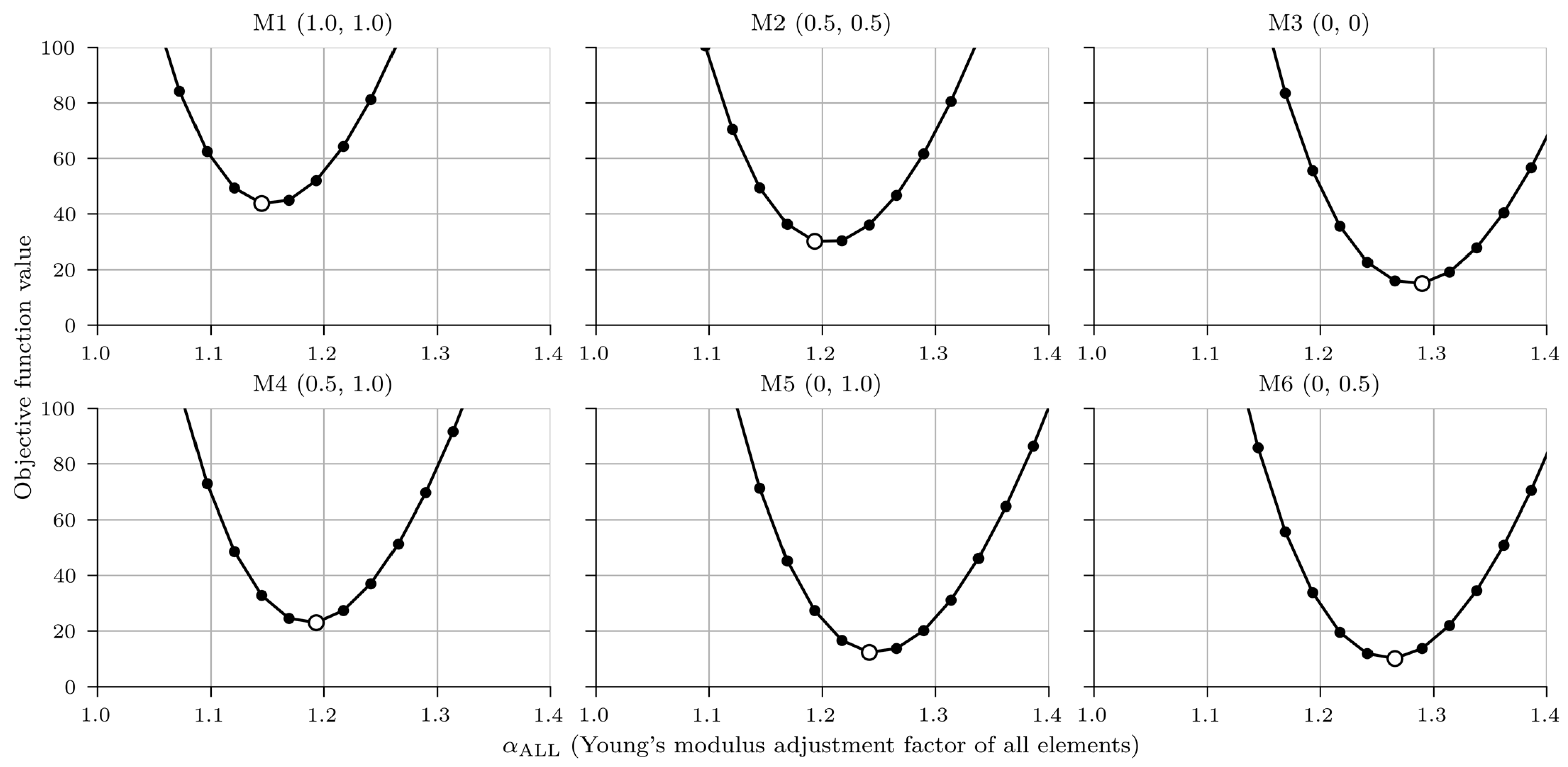 Sensors 23 02067 g023
