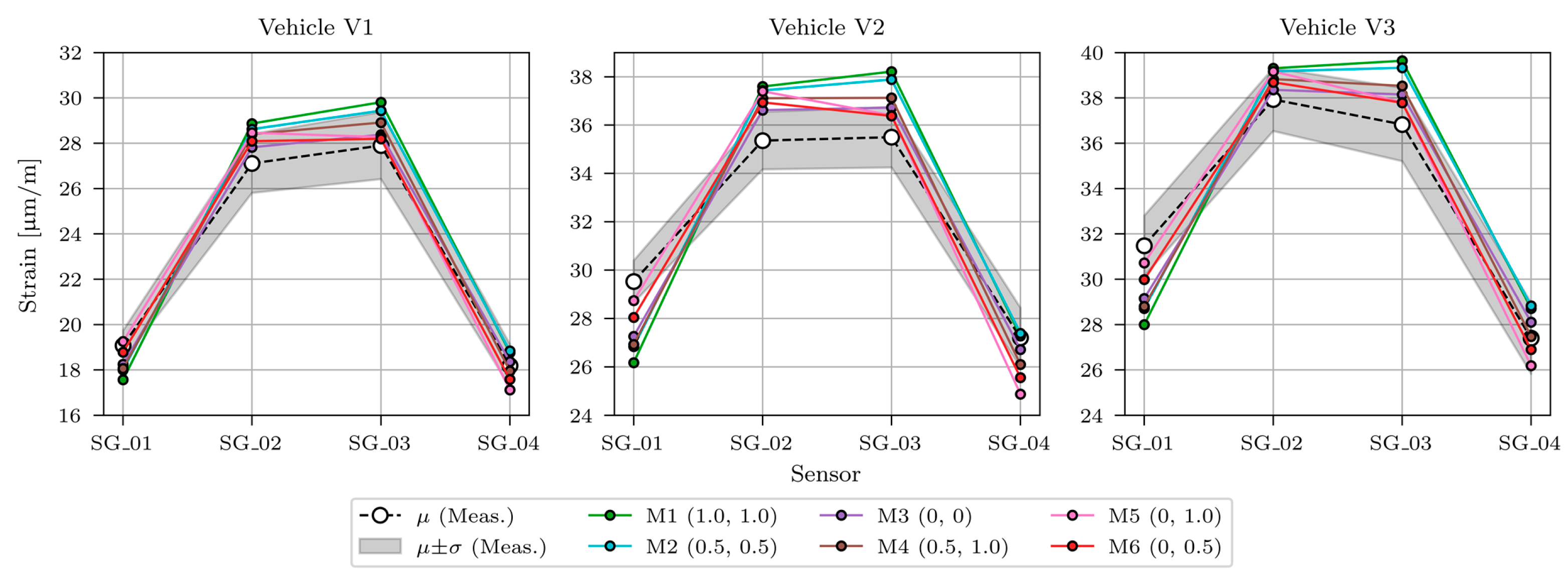 Sensors 23 02067 g024