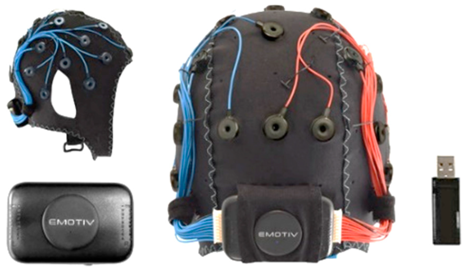 Sensors 23 02069 g003