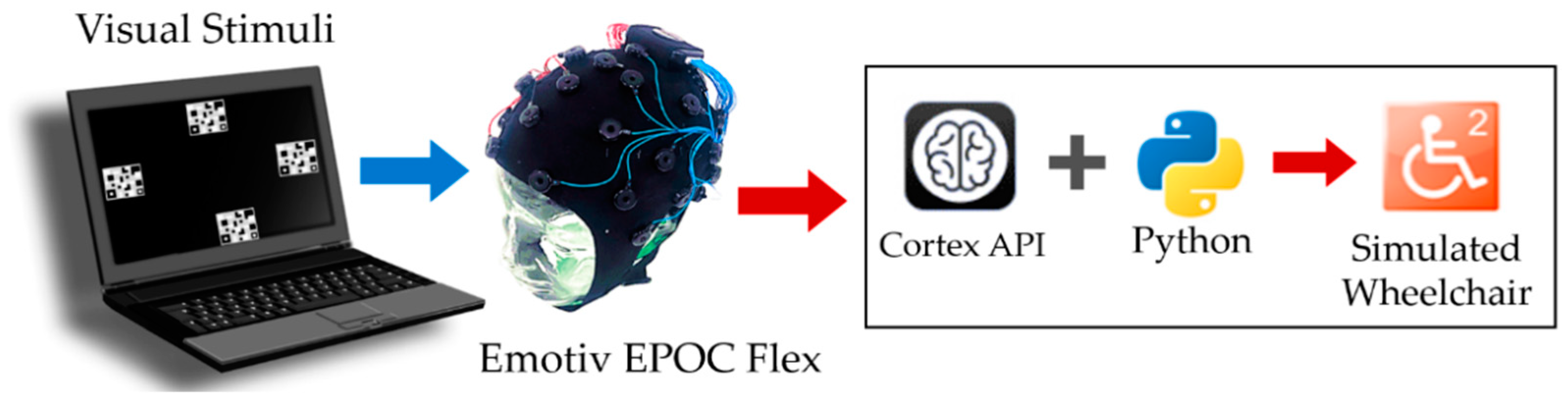 Sensors 23 02069 g004