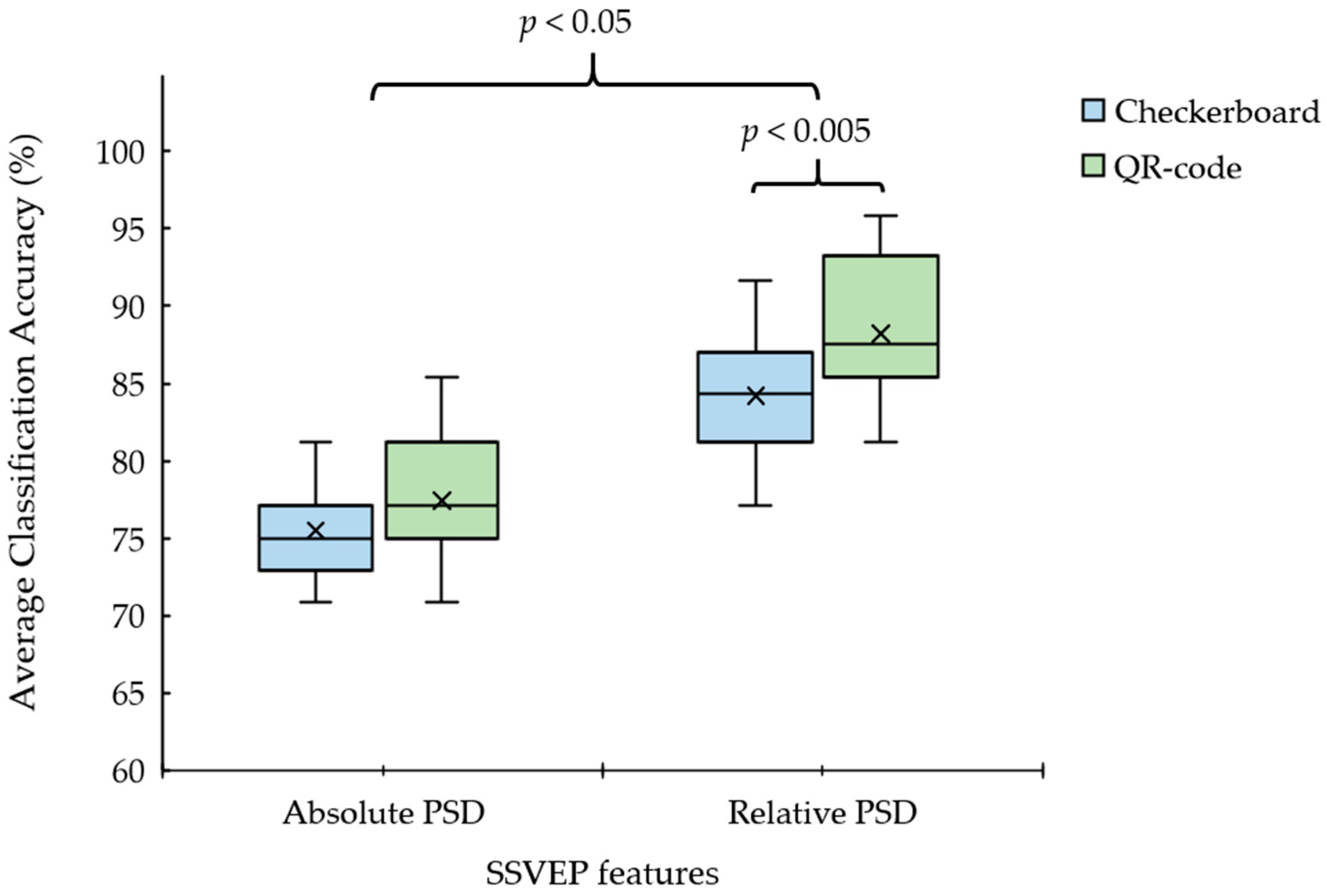 Sensors 23 02069 g006