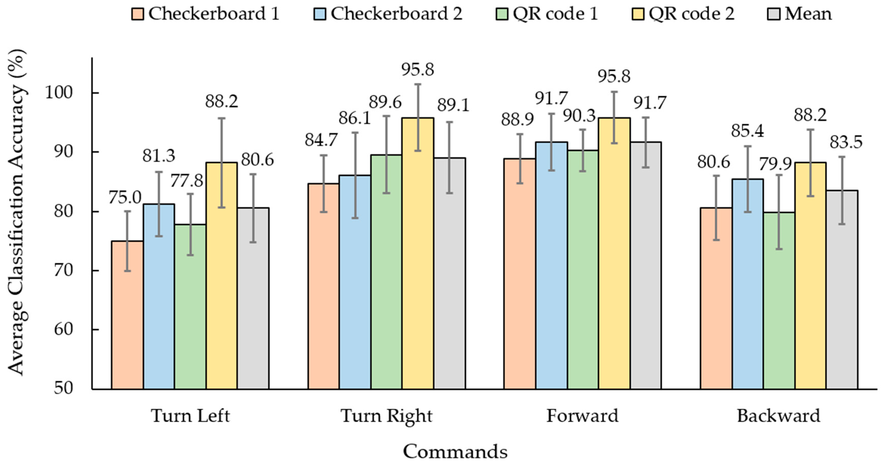 Sensors 23 02069 g007