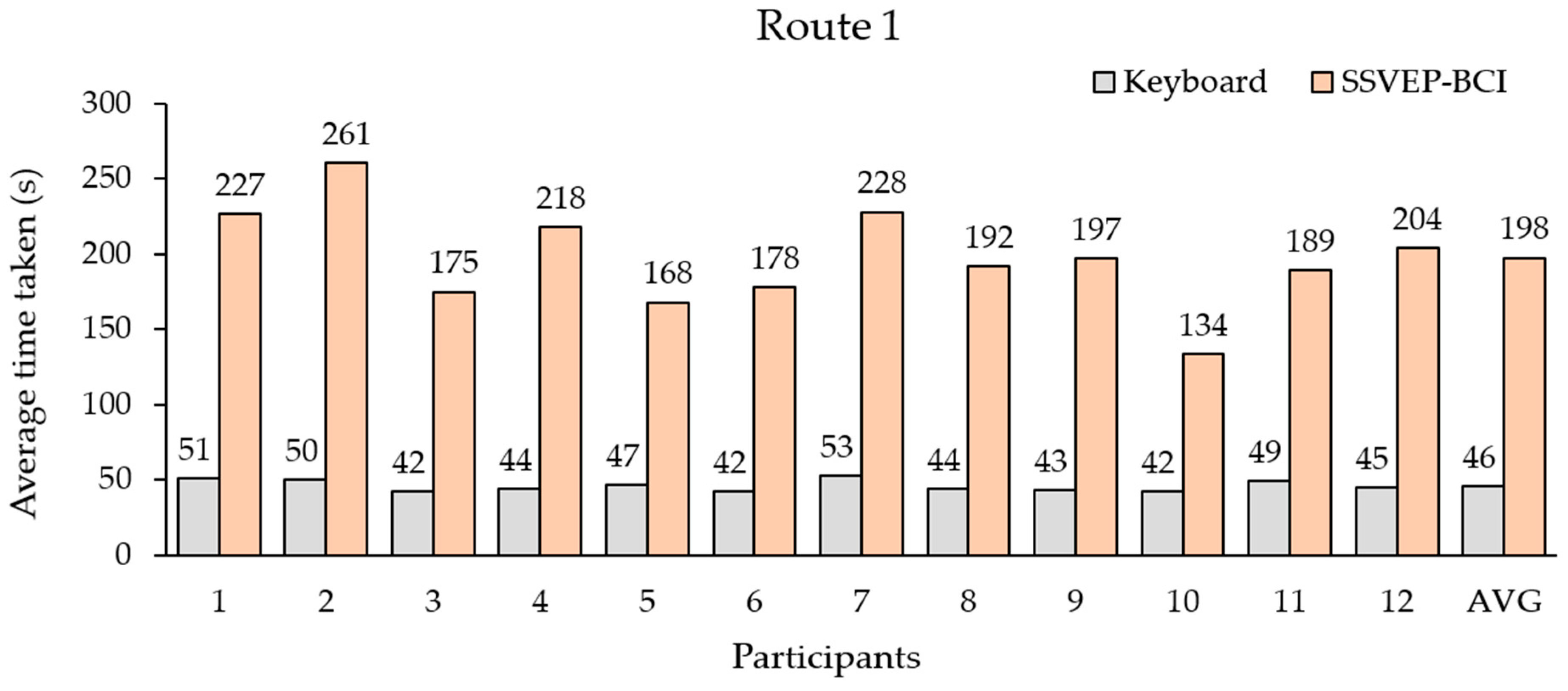 Sensors 23 02069 g009