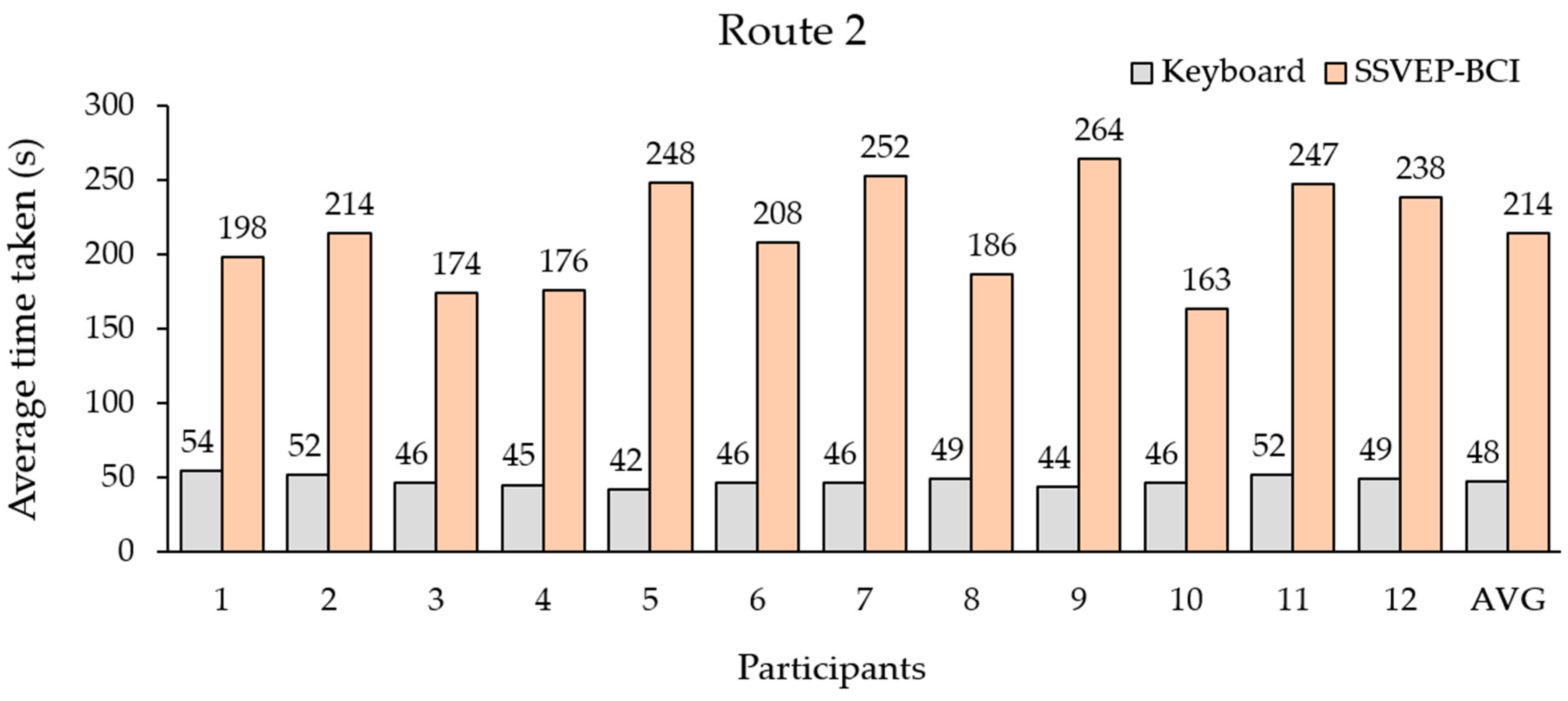 Sensors 23 02069 g010