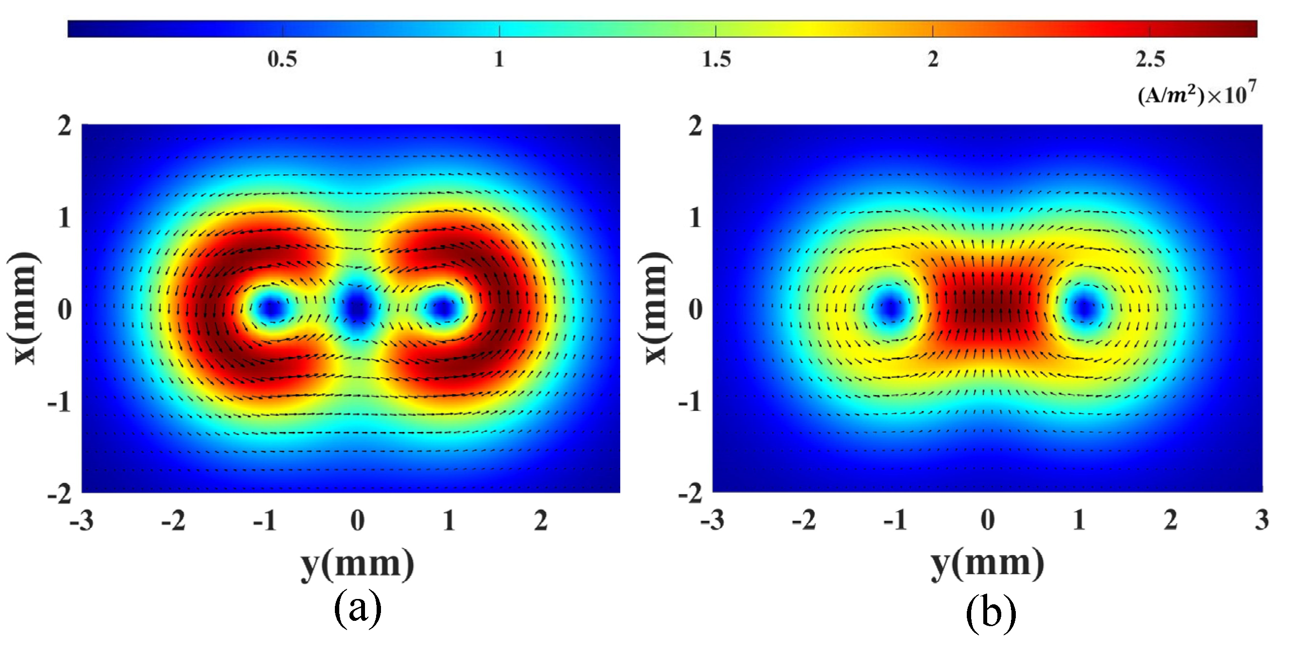 Sensors 23 02070 g004