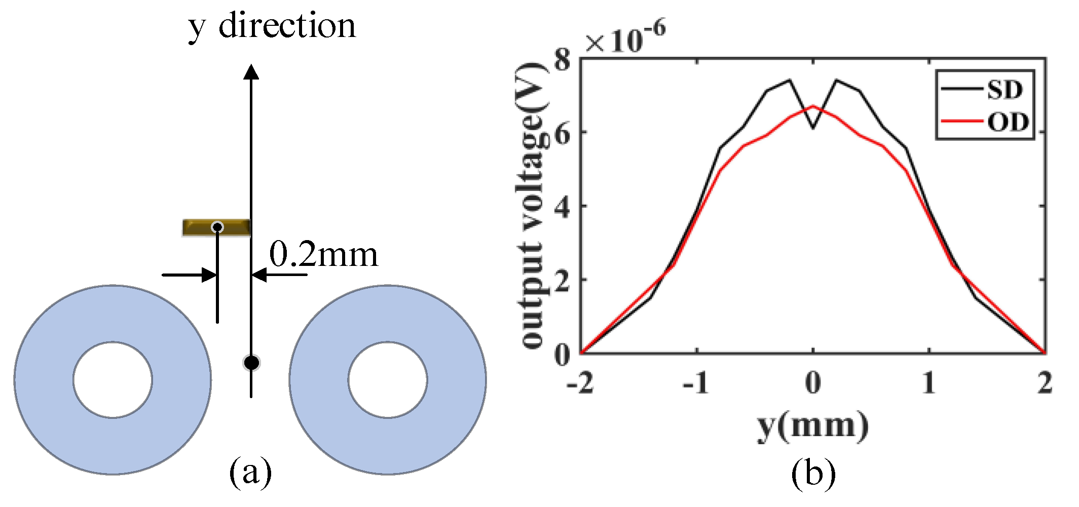 Sensors 23 02070 g005