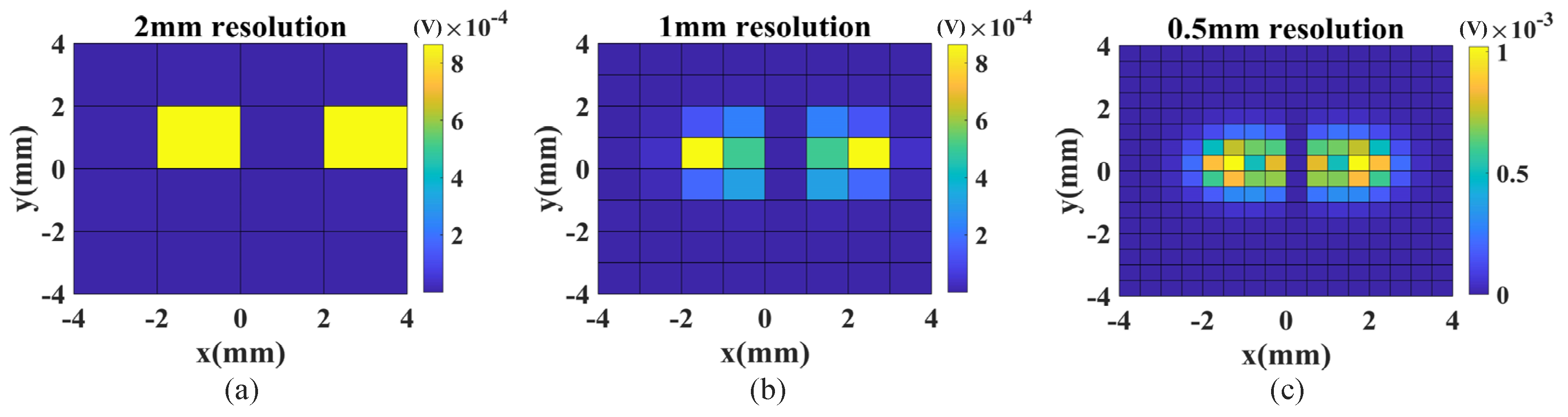 Sensors 23 02070 g006