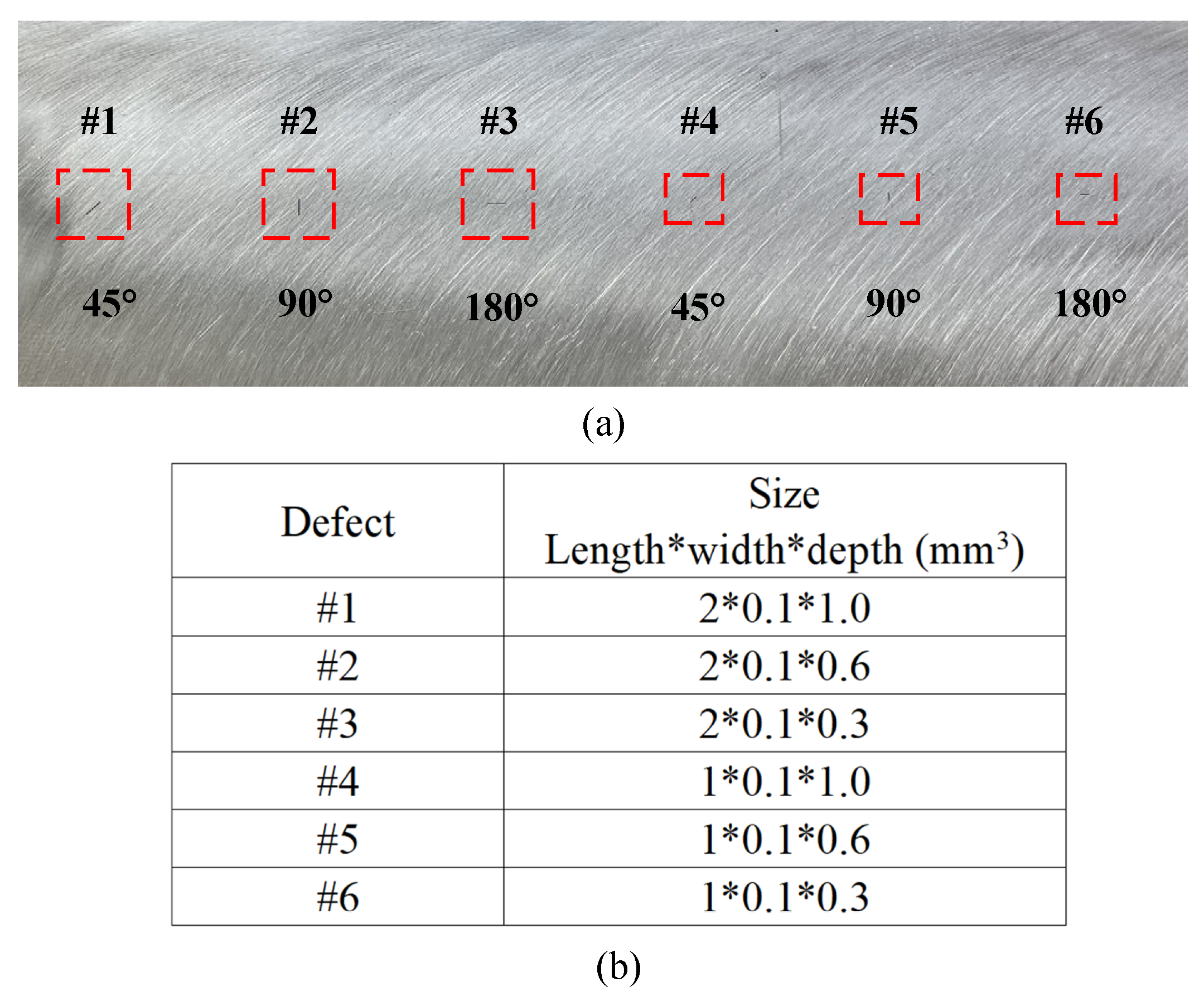 Sensors 23 02070 g007