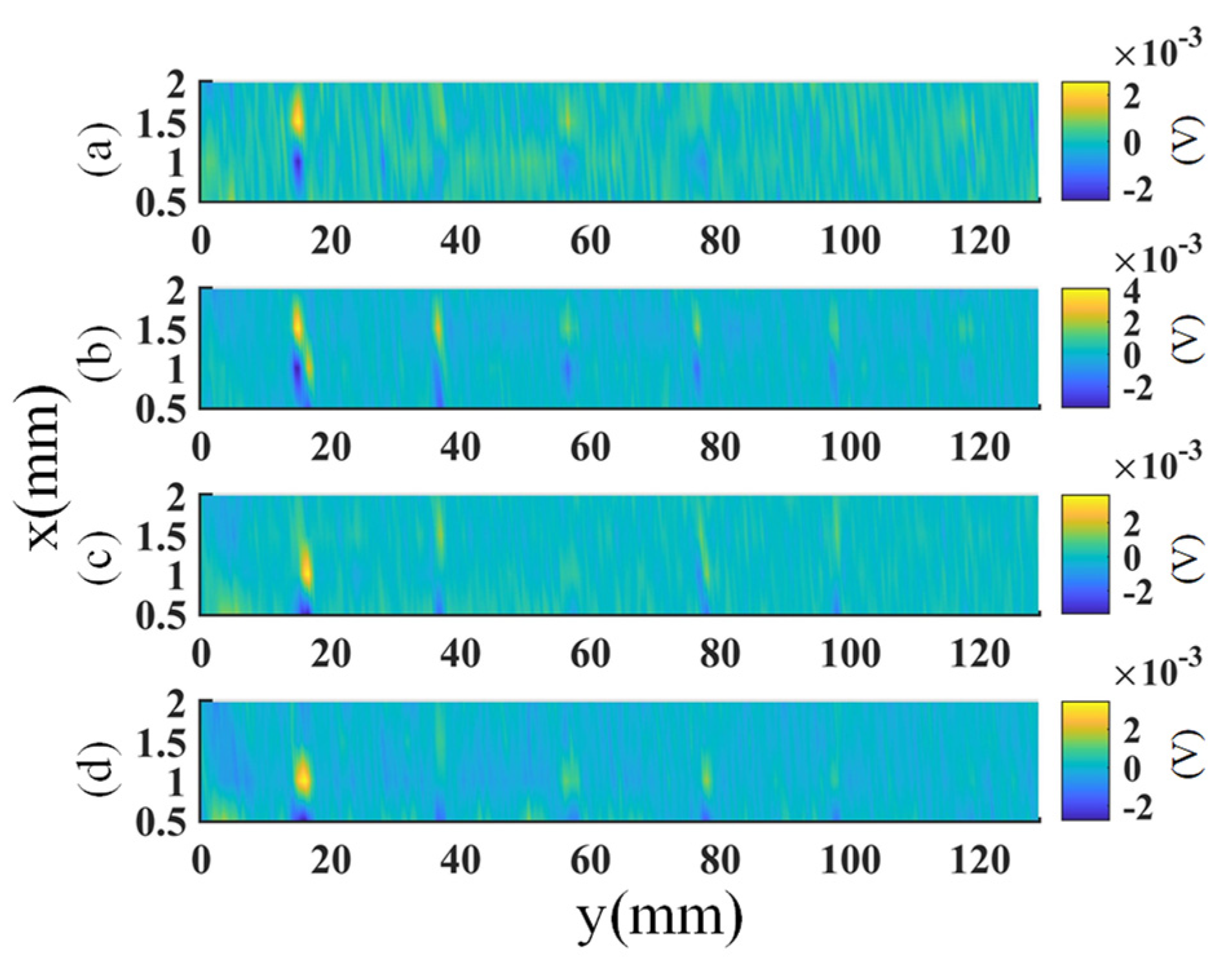 Sensors 23 02070 g008