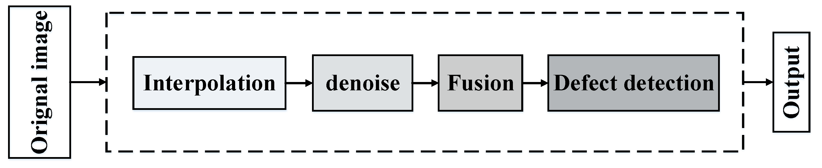Sensors 23 02070 g009