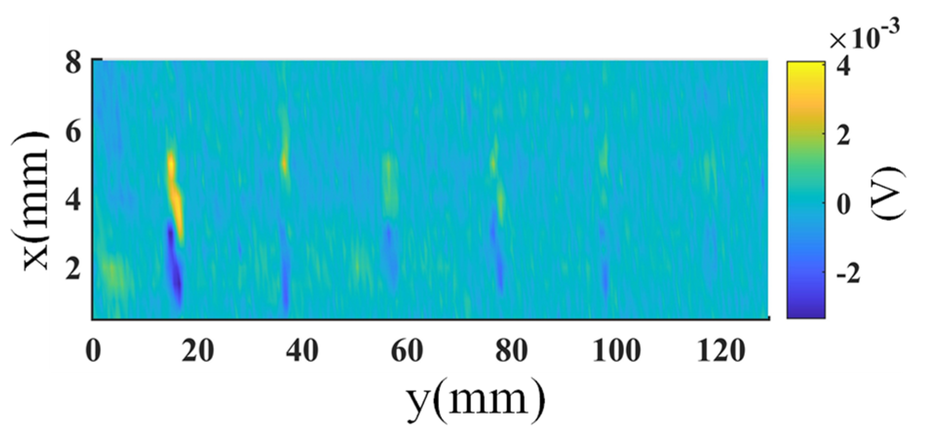 Sensors 23 02070 g010