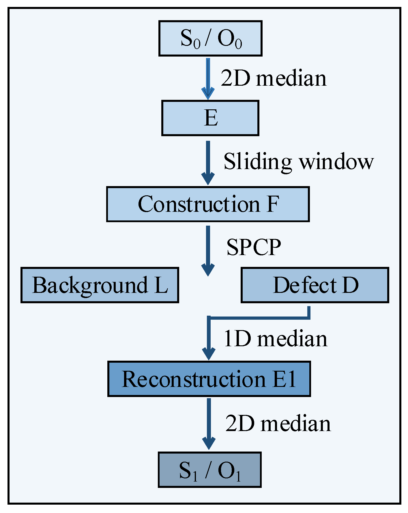 Sensors 23 02070 g011