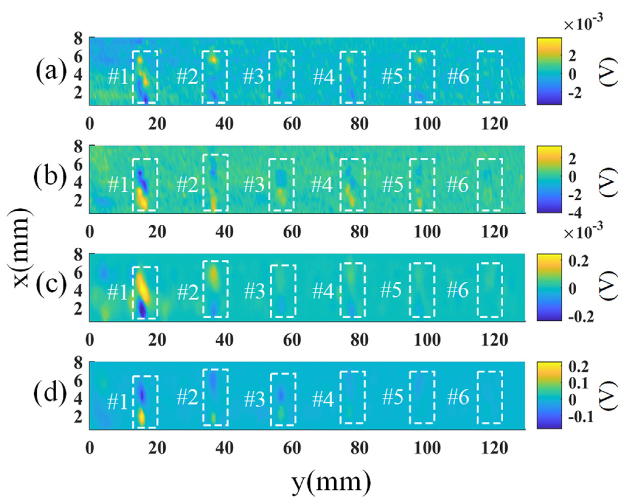 Sensors 23 02070 g012