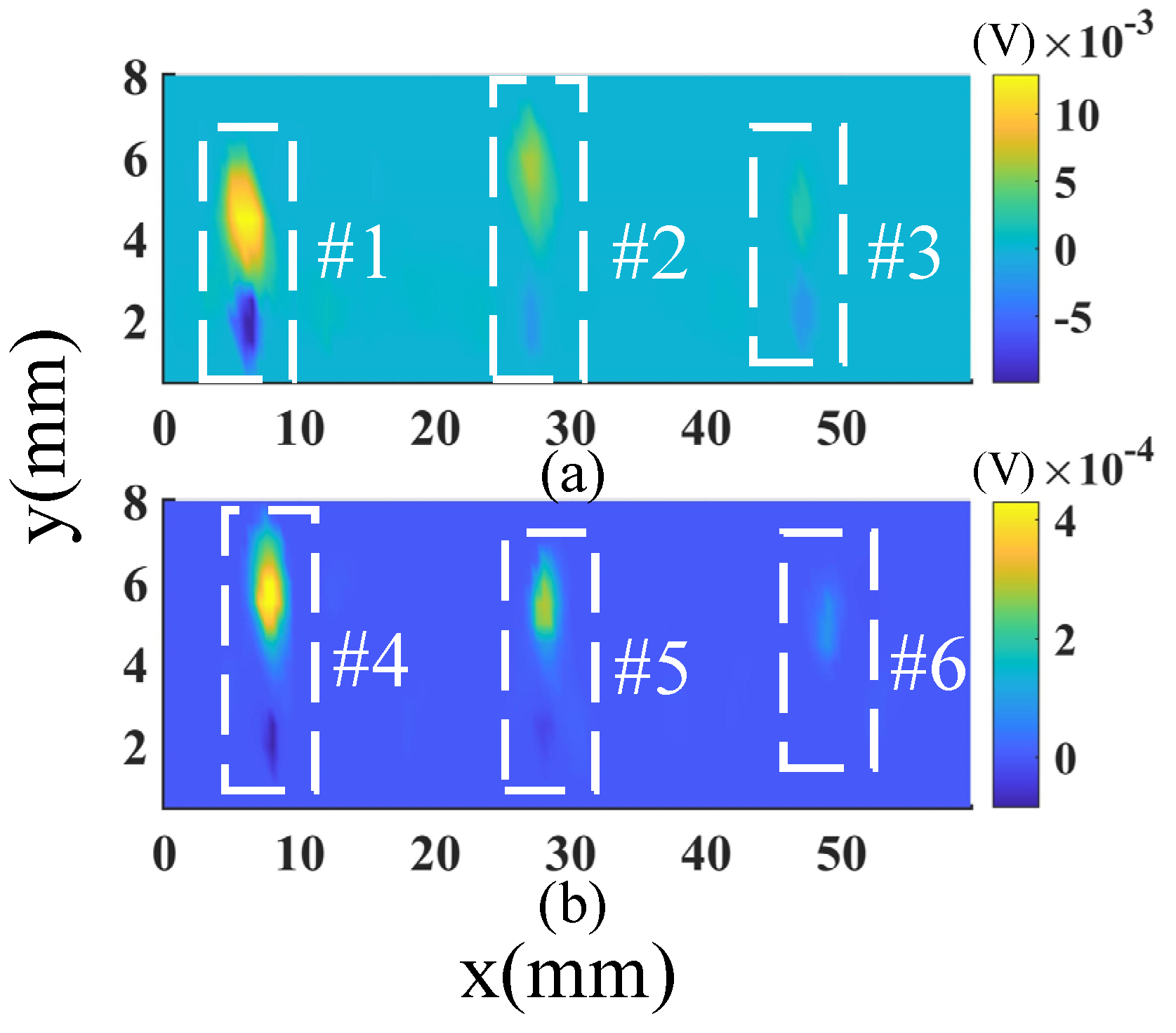 Sensors 23 02070 g015