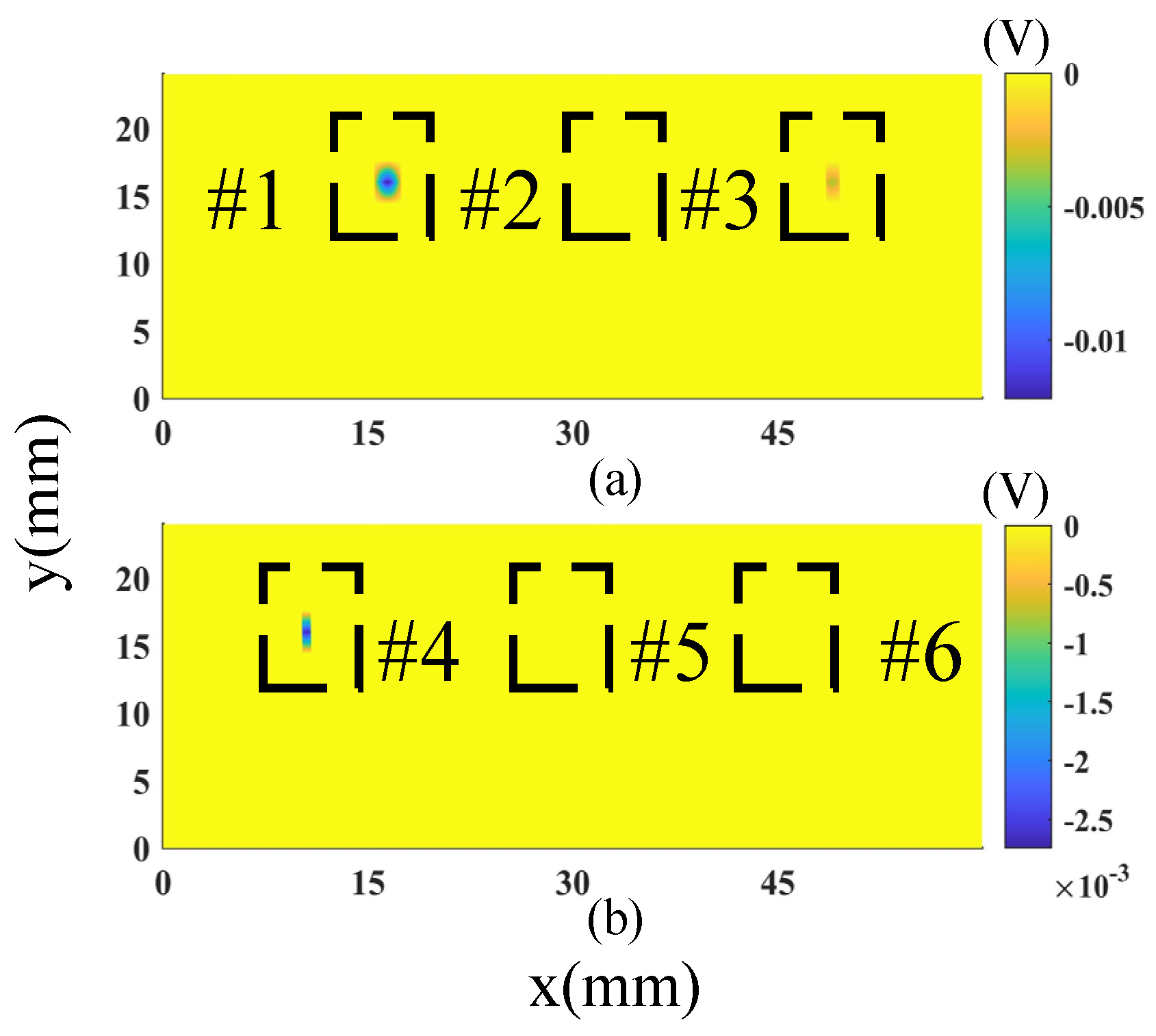 Sensors 23 02070 g016