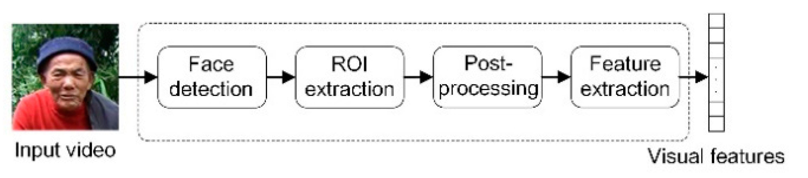 Sensors 23 02071 g002