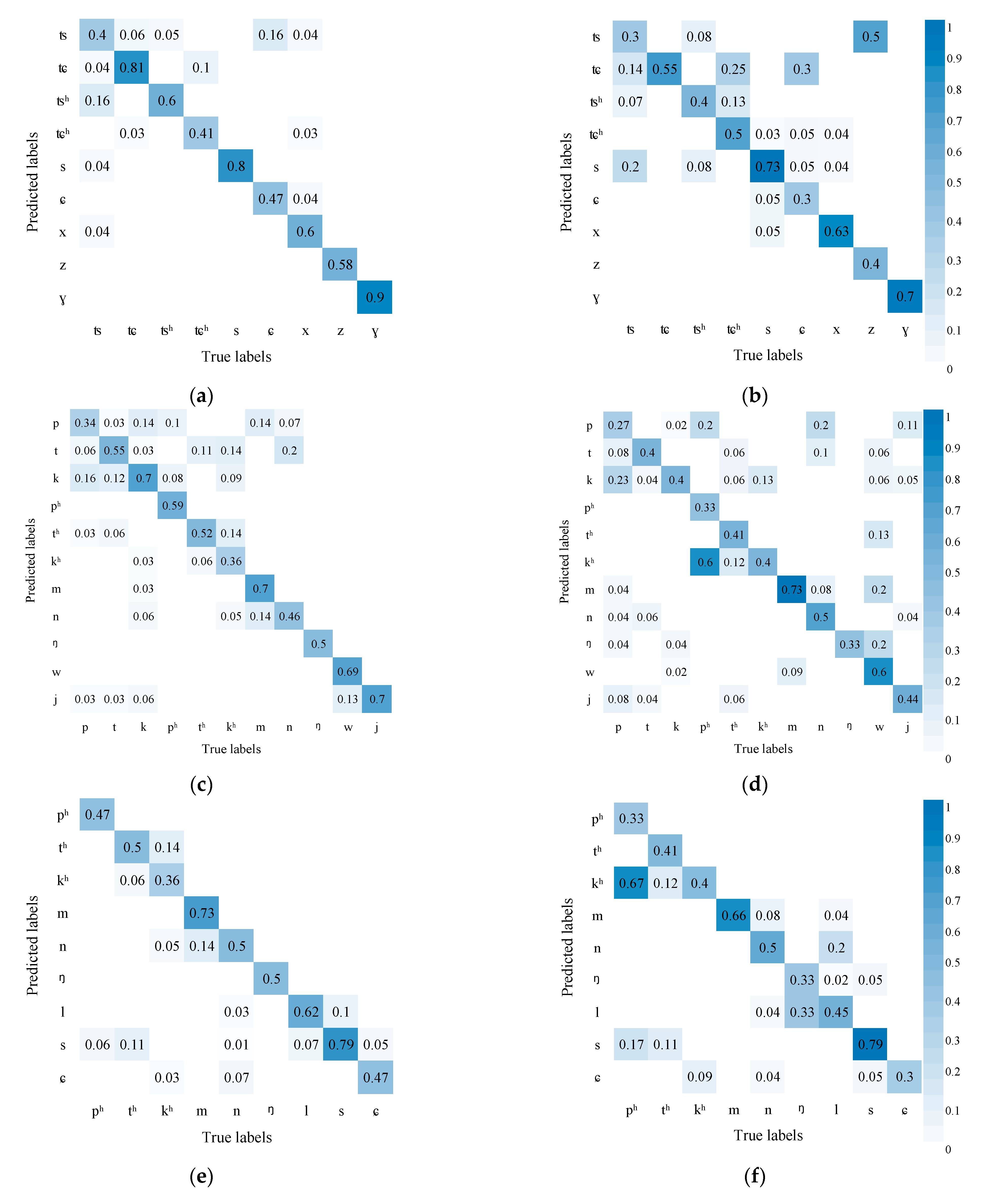 Sensors 23 02071 g005a