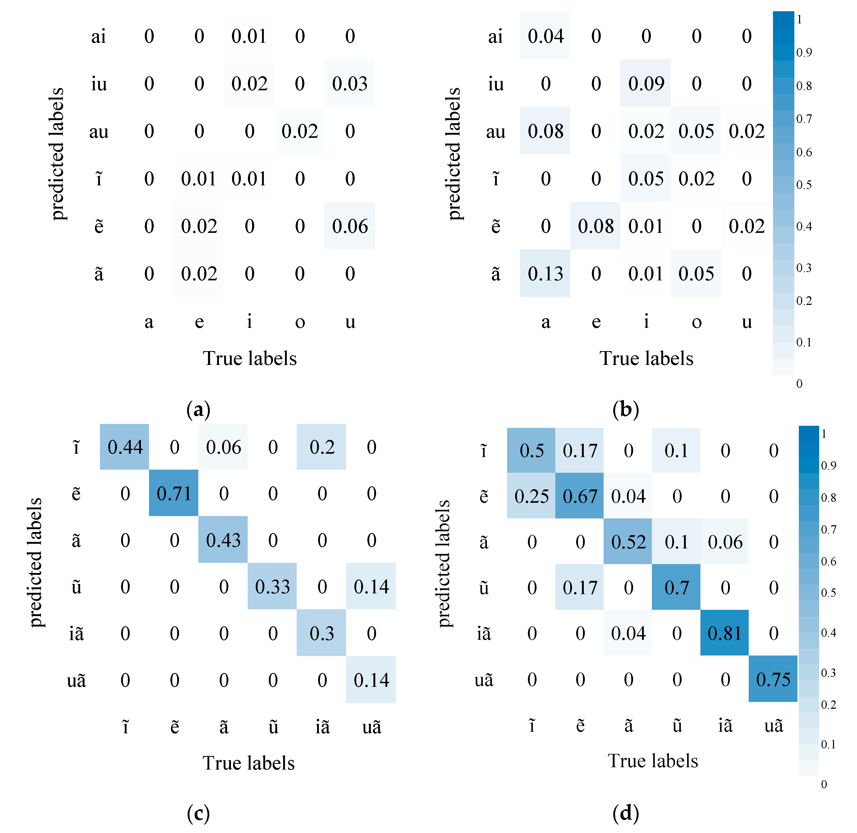 Sensors 23 02071 g006