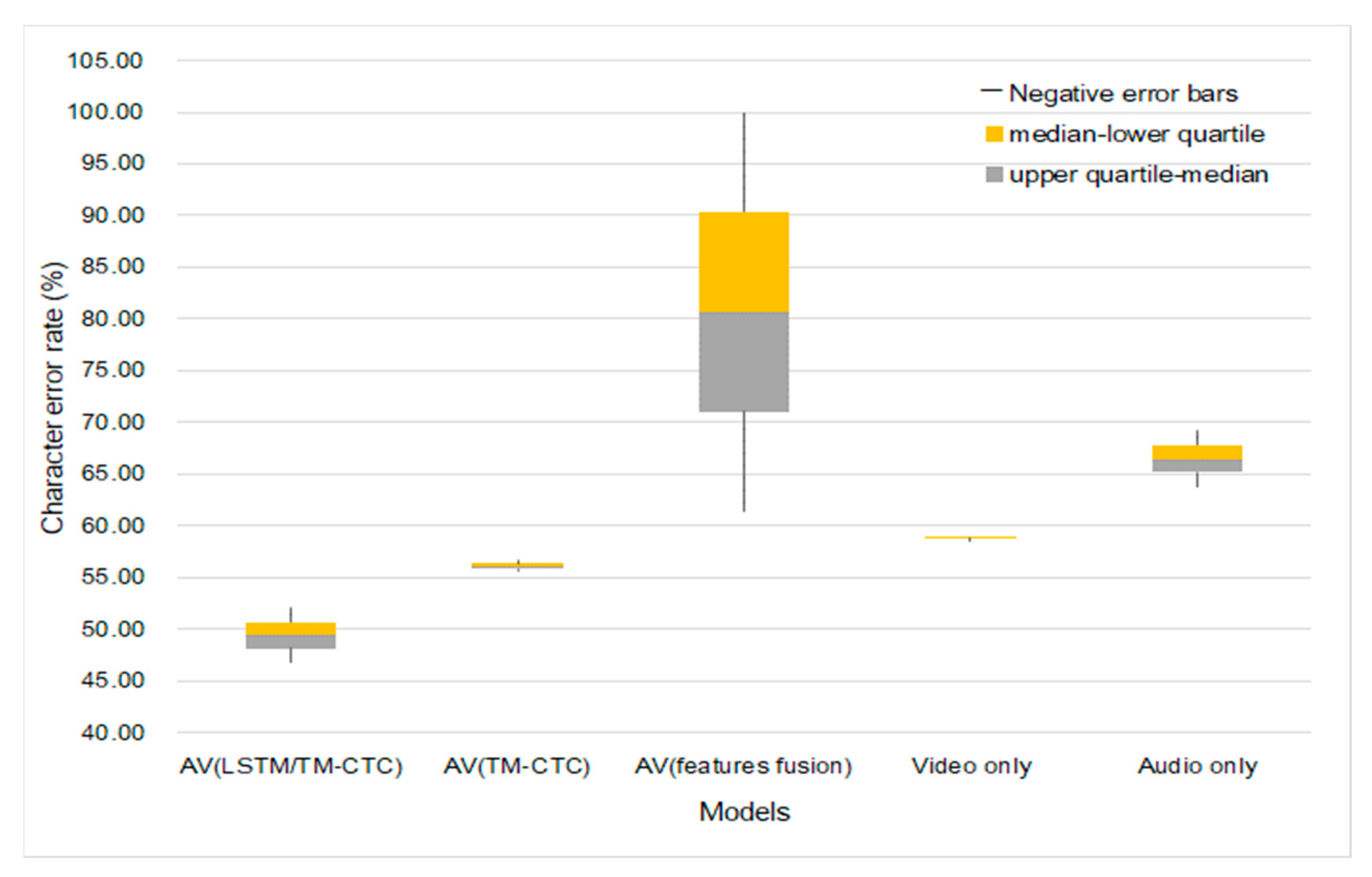 Sensors 23 02071 g007