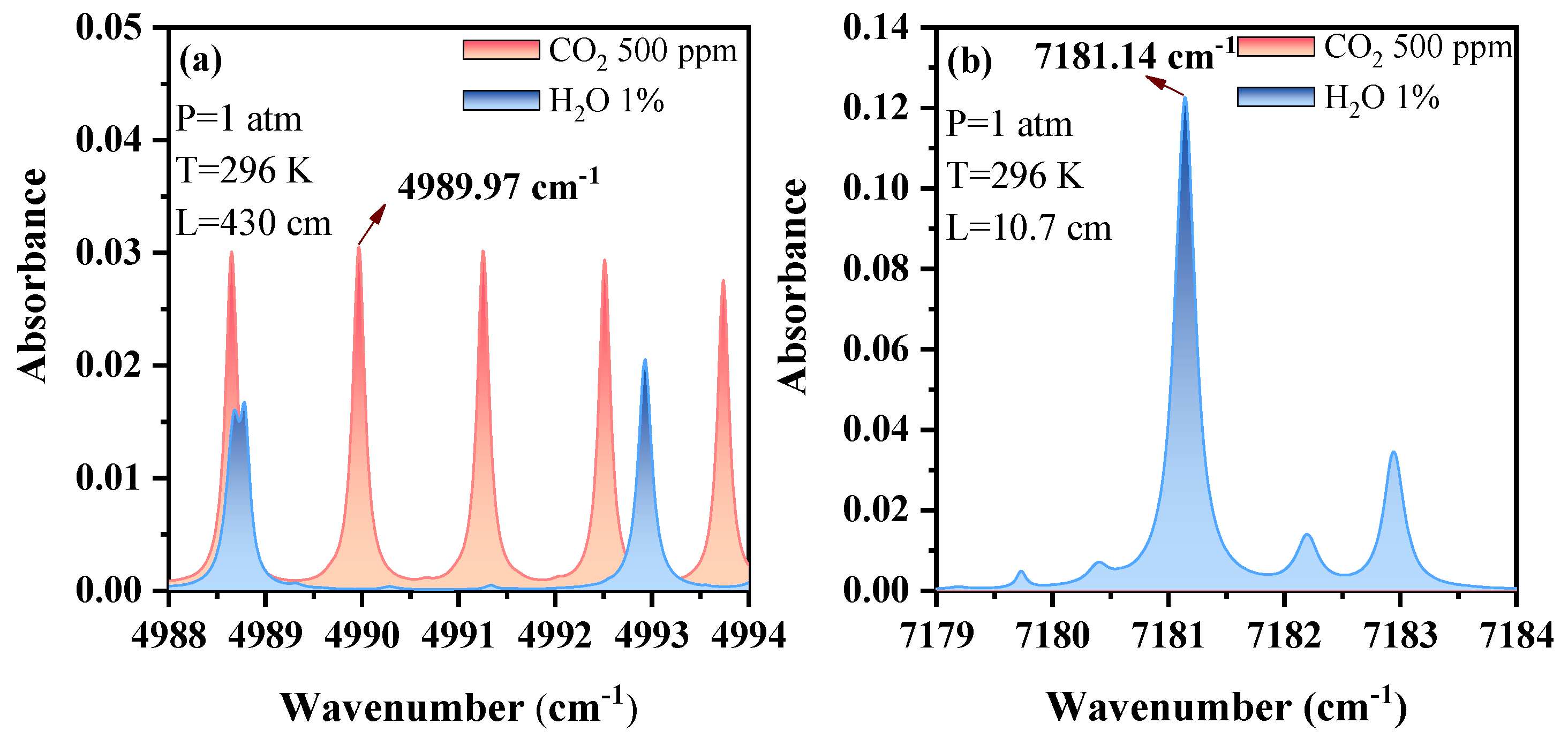 Sensors 23 02072 g001