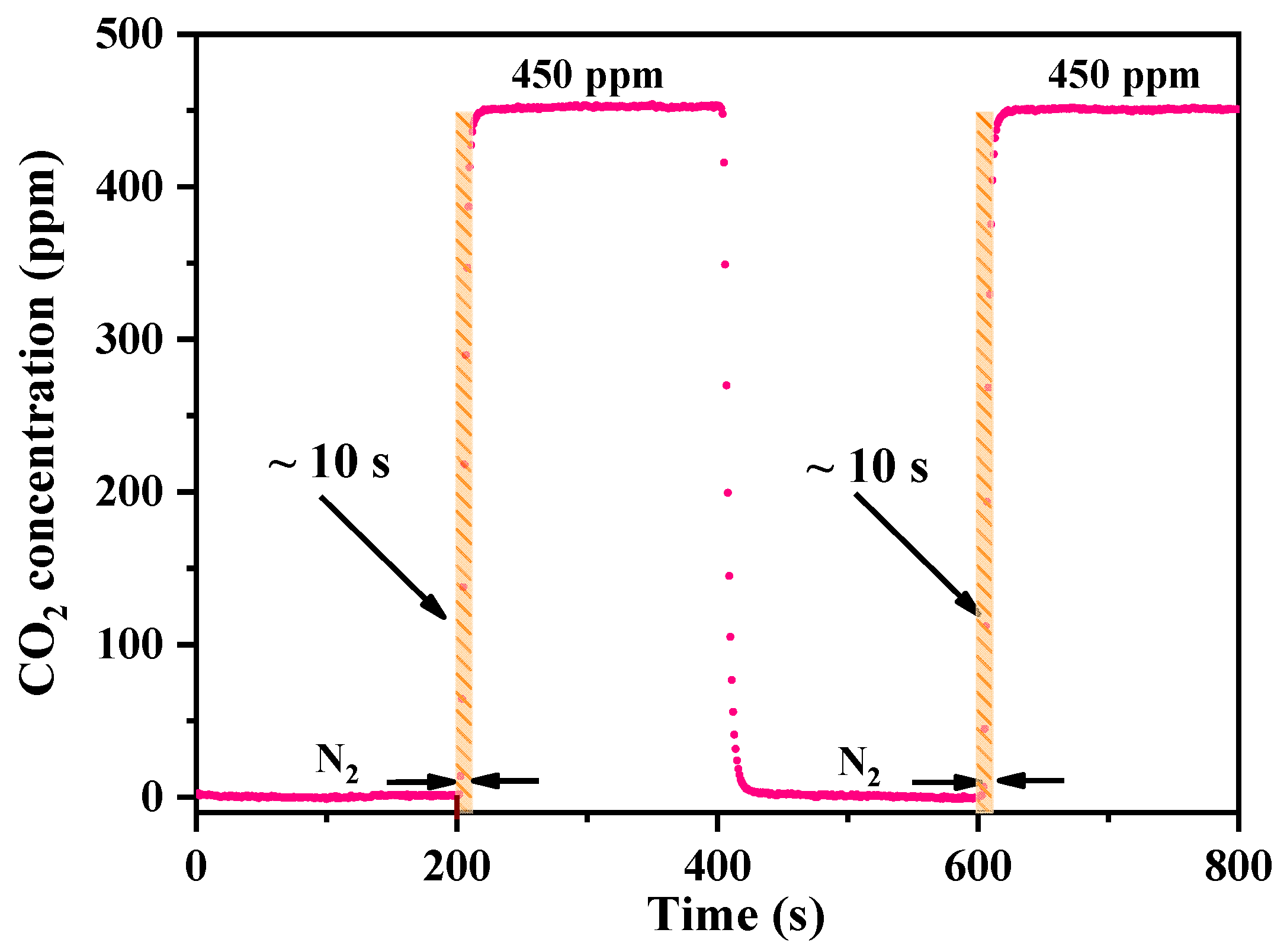 Sensors 23 02072 g007