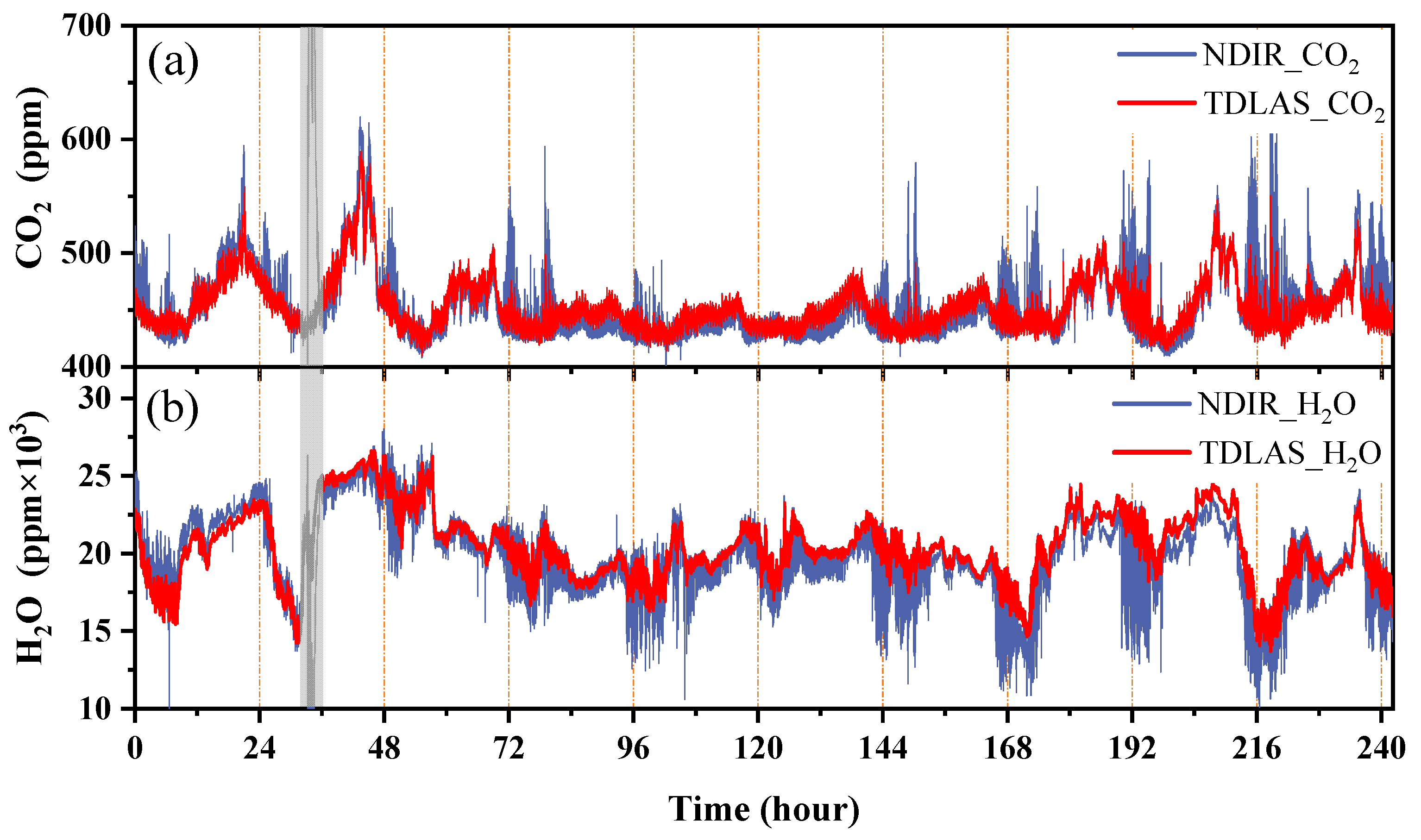 Sensors 23 02072 g008
