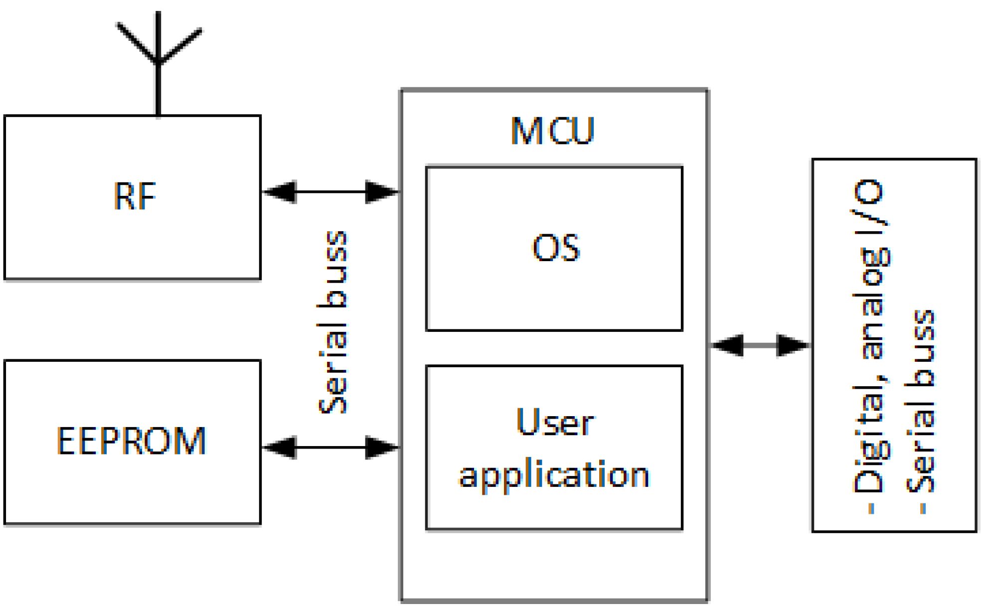 Sensors 23 02078 g005