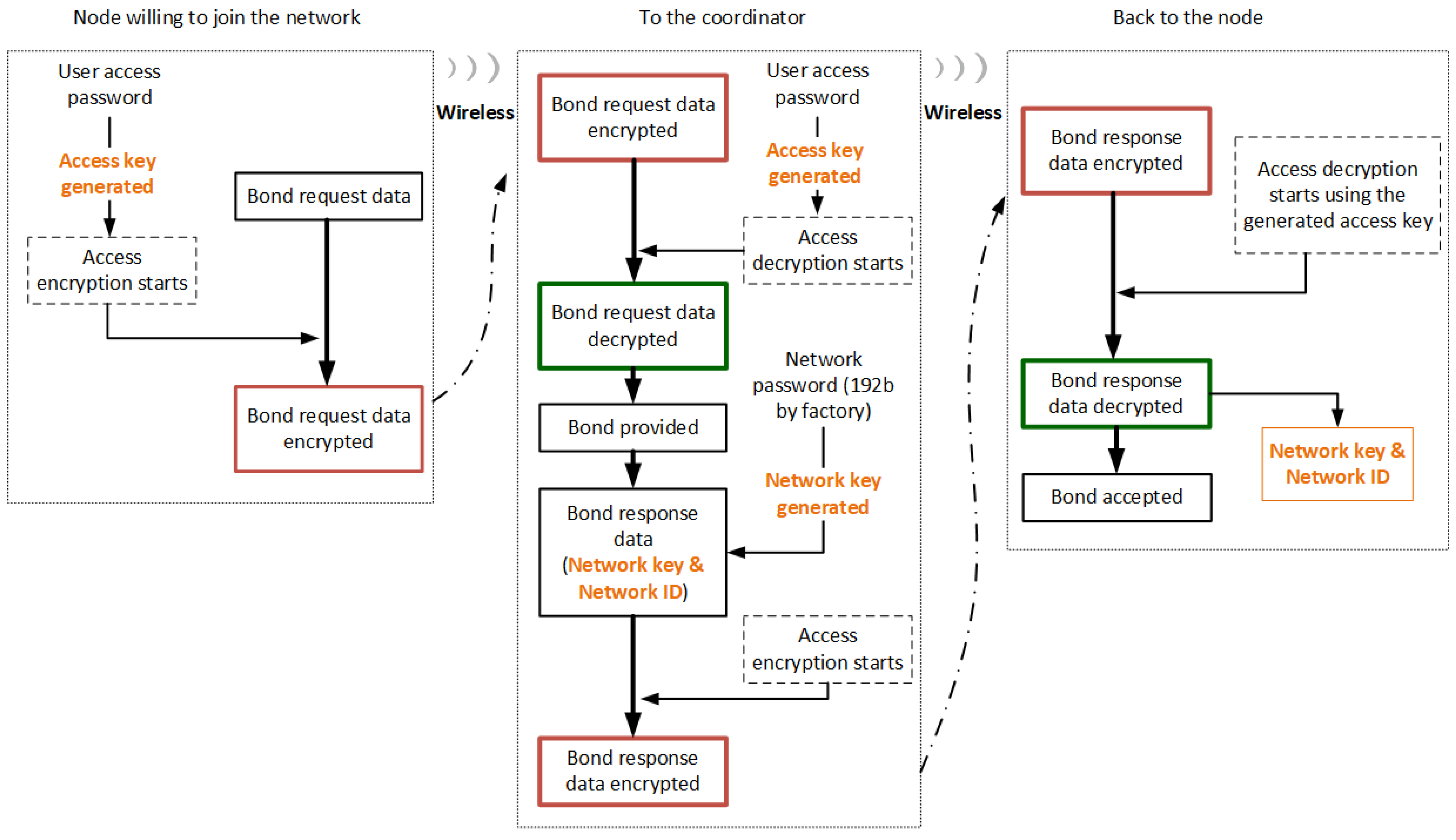 Sensors 23 02078 g006