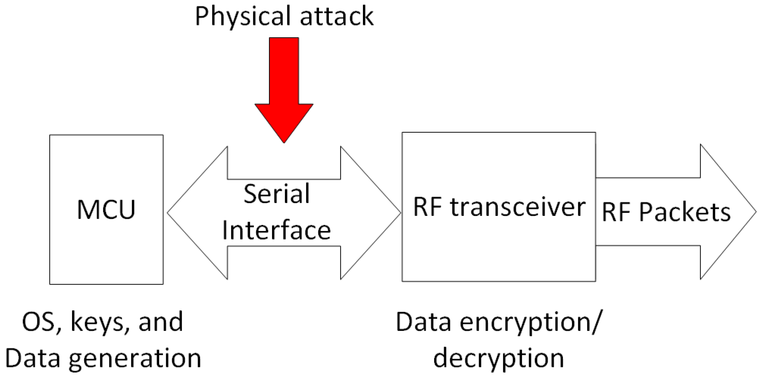 Sensors 23 02078 g008